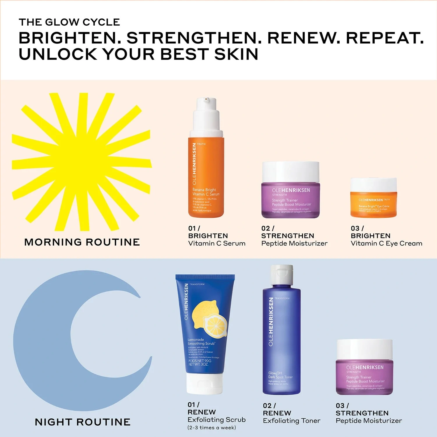 Ole Henriksen Transform