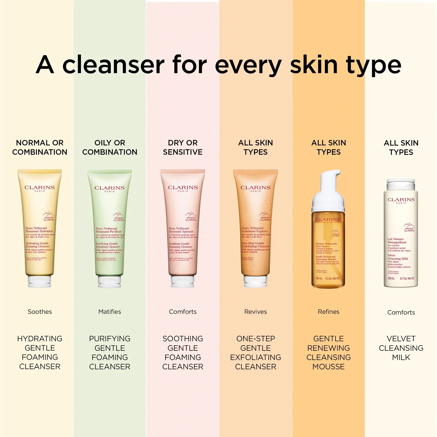 Clarins Soothing Gentle Foaming Cleanser 125 ml