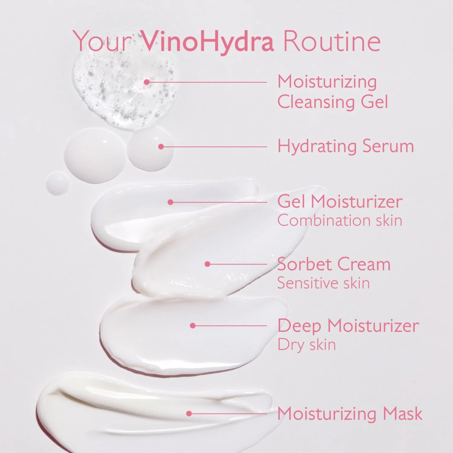 Caudalíe Vinohydra Moisturizing Cleansing Gel 150 ml