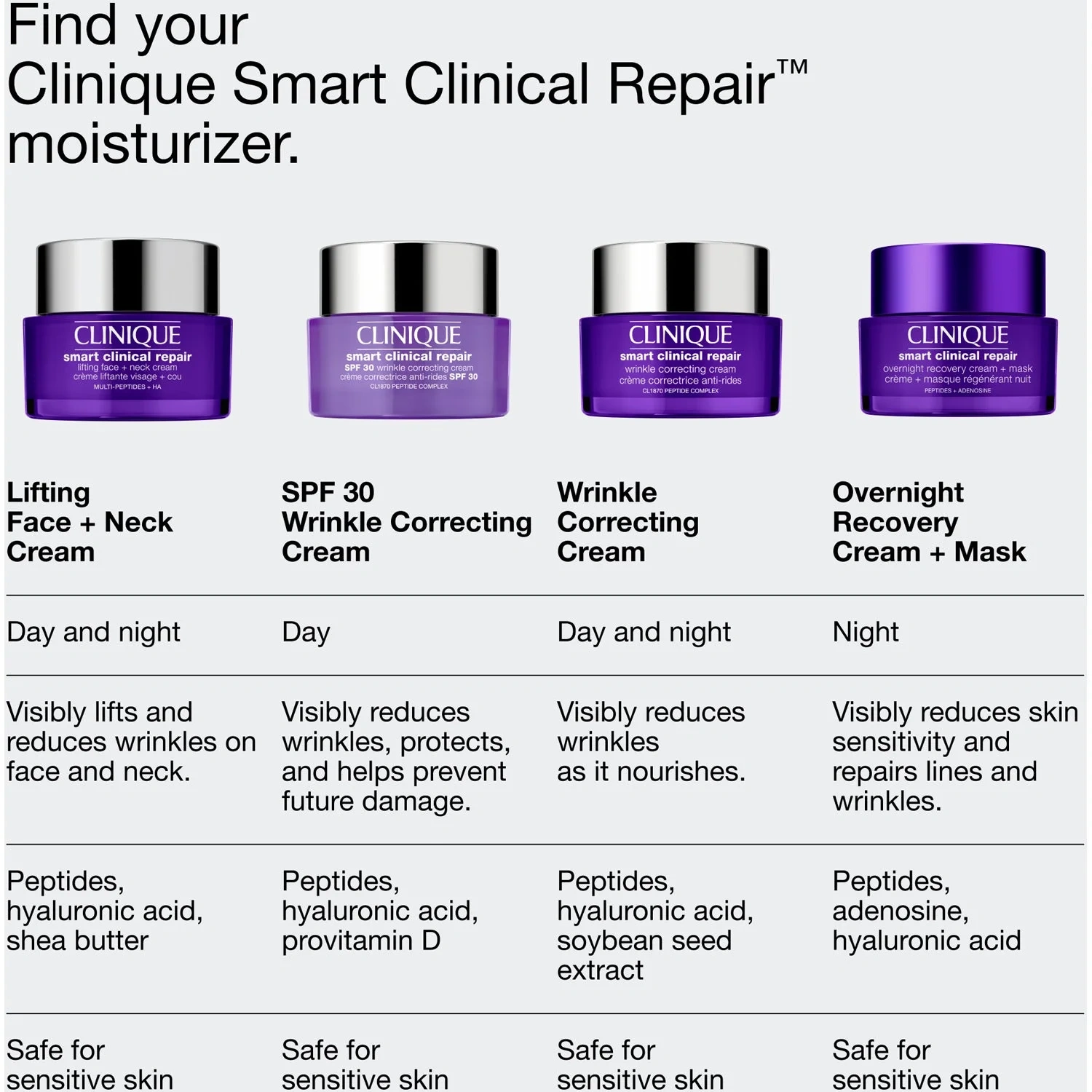 Clinique Smart Clinical Repair Overnight Recovery Cream & Mask 50 ml