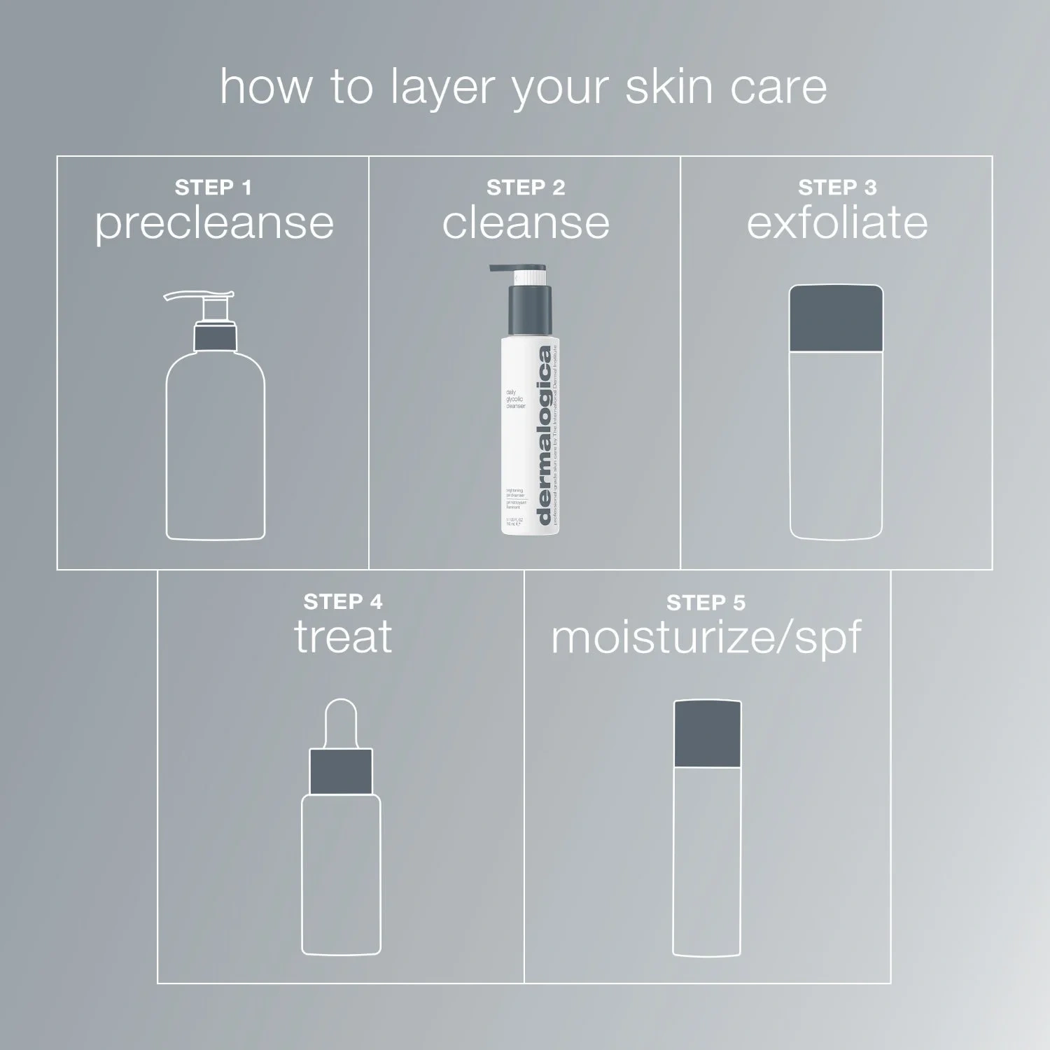 Dermalogica Daily Glycolic Cleanser