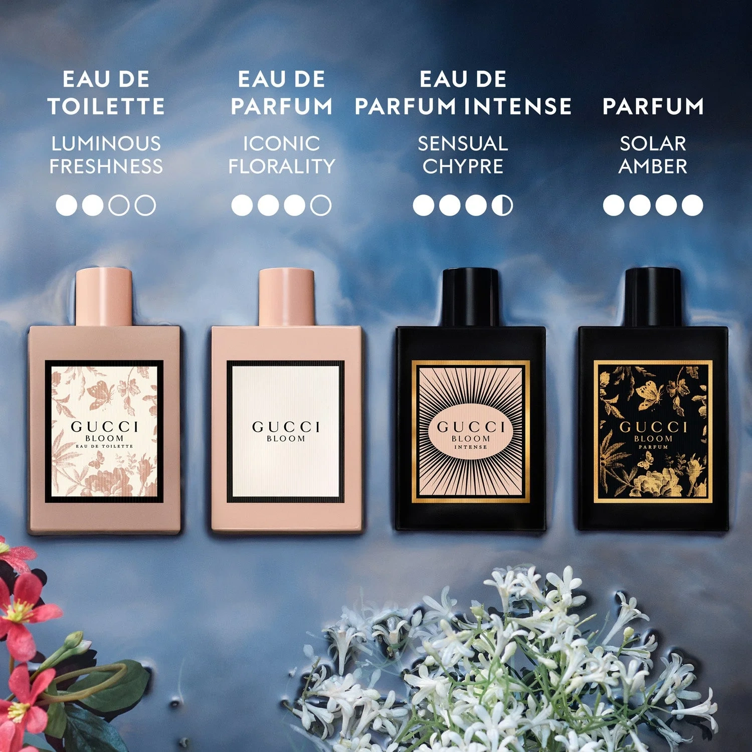 Gucci Bloom Parfum