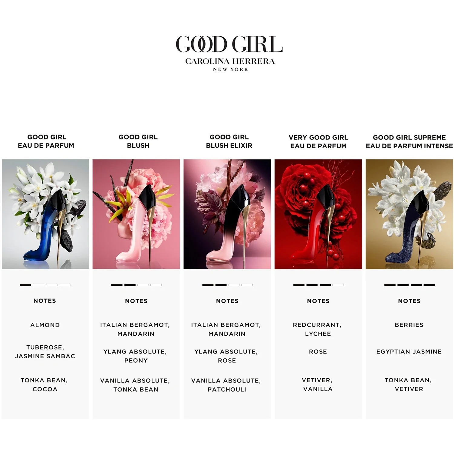 Carolina Herrera Good Girl Blush Elixir Eau de Parfum 30 ml