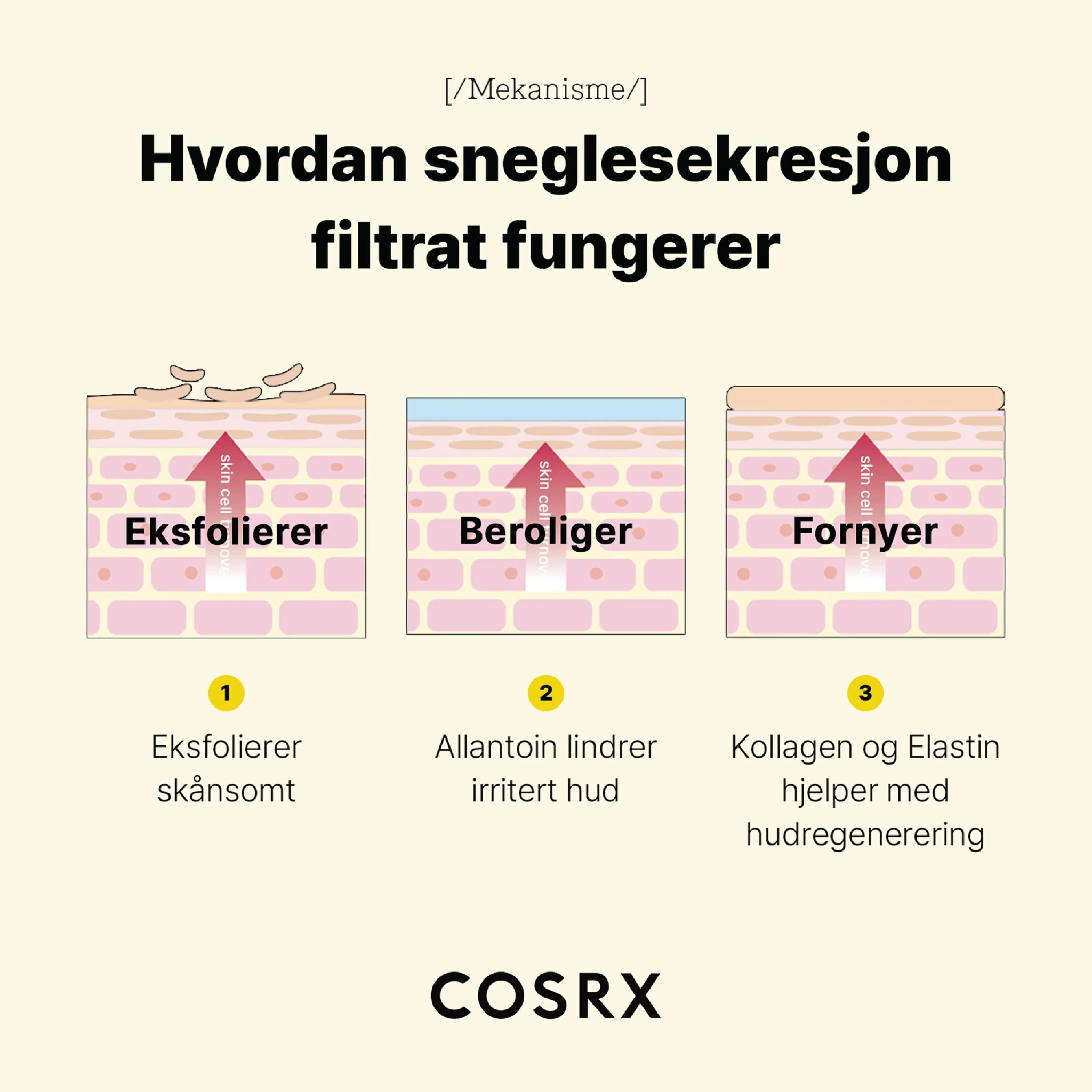 COSRX Advanced Snail Radiance Dual Essence, 80 ml