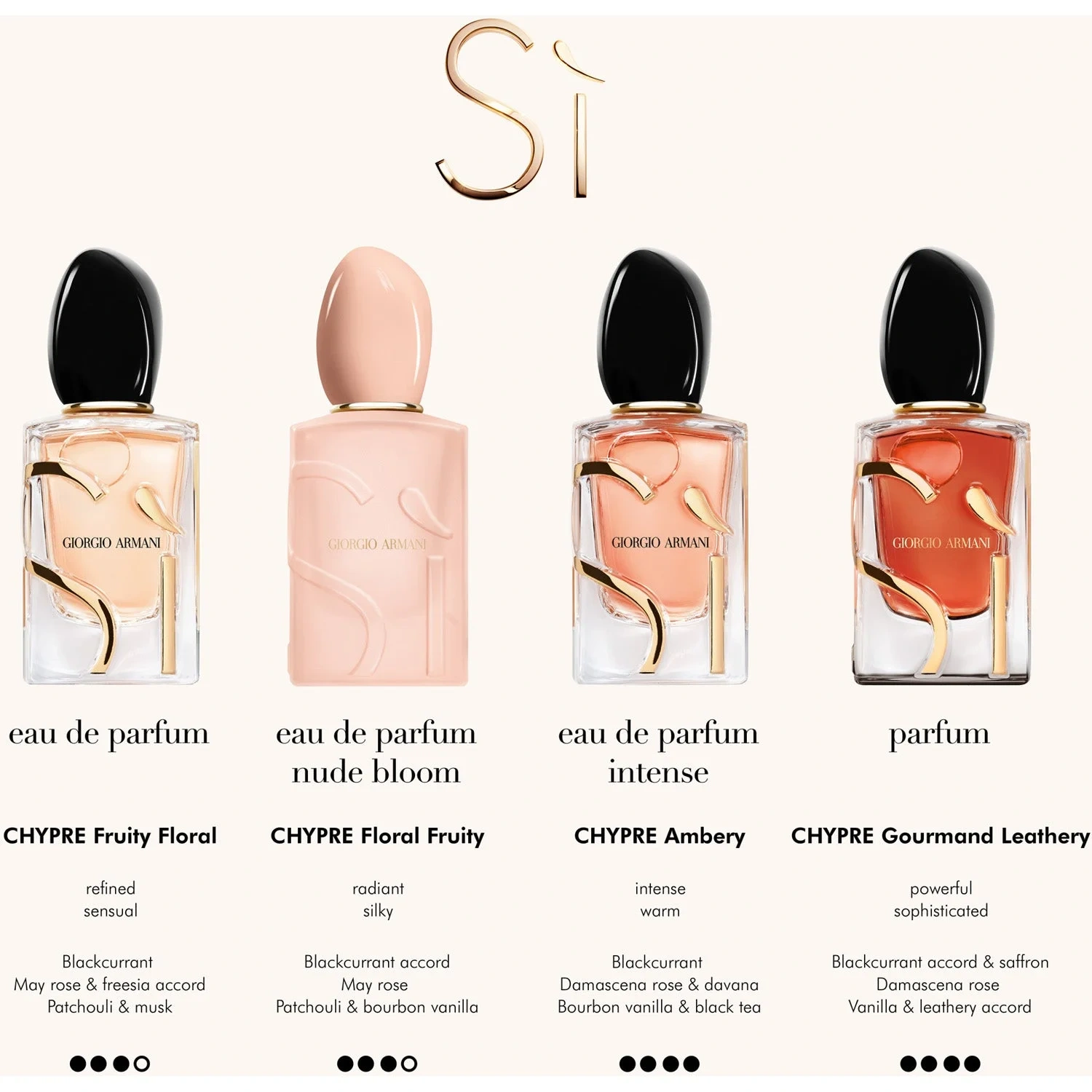 Armani Si Nude Bloom