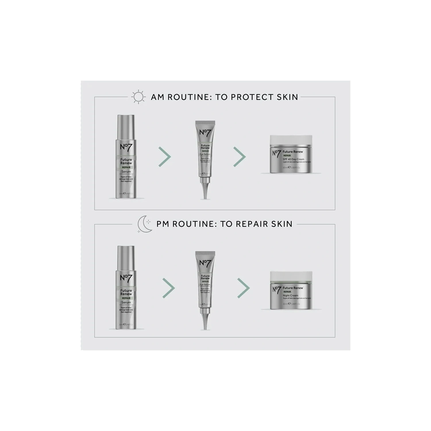No7 Future Renew Repair Eye Serum