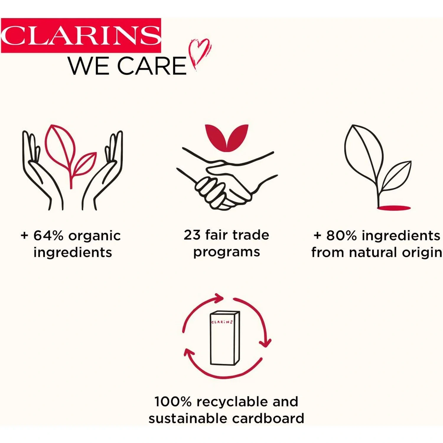 Clarins Renew-Plus Body Serum 200 ml