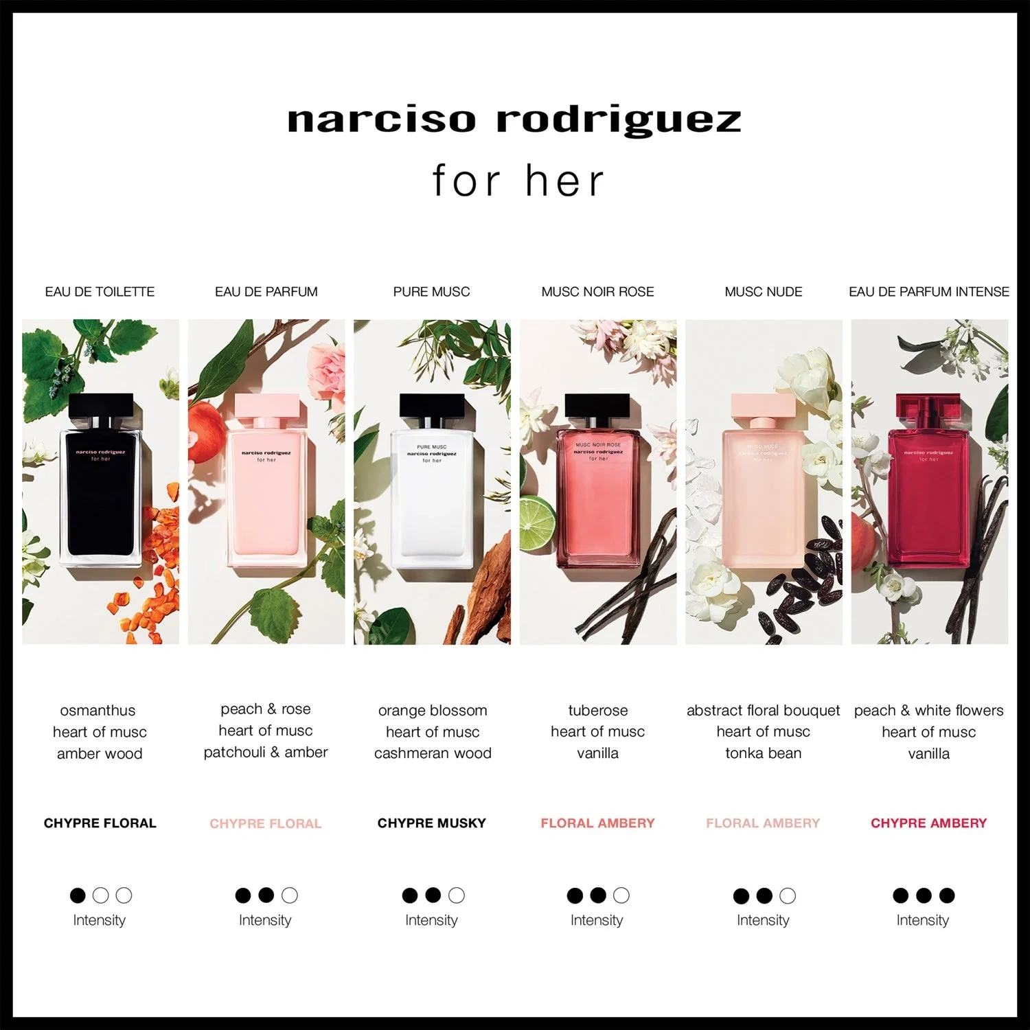 Narciso Rodriguez For Her Eau de Parfum Intense 50 ml
