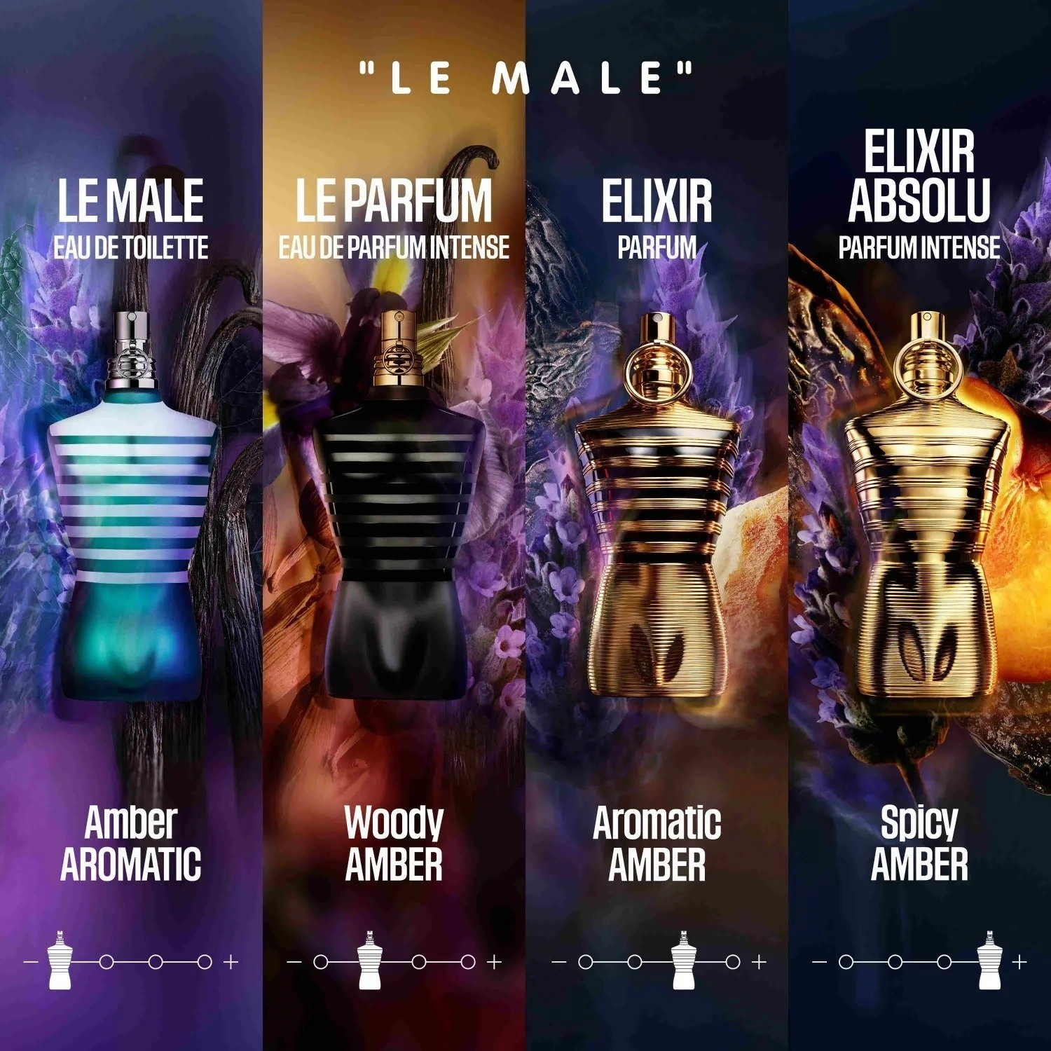JEAN PAUL GAULTIER Le Male Trio