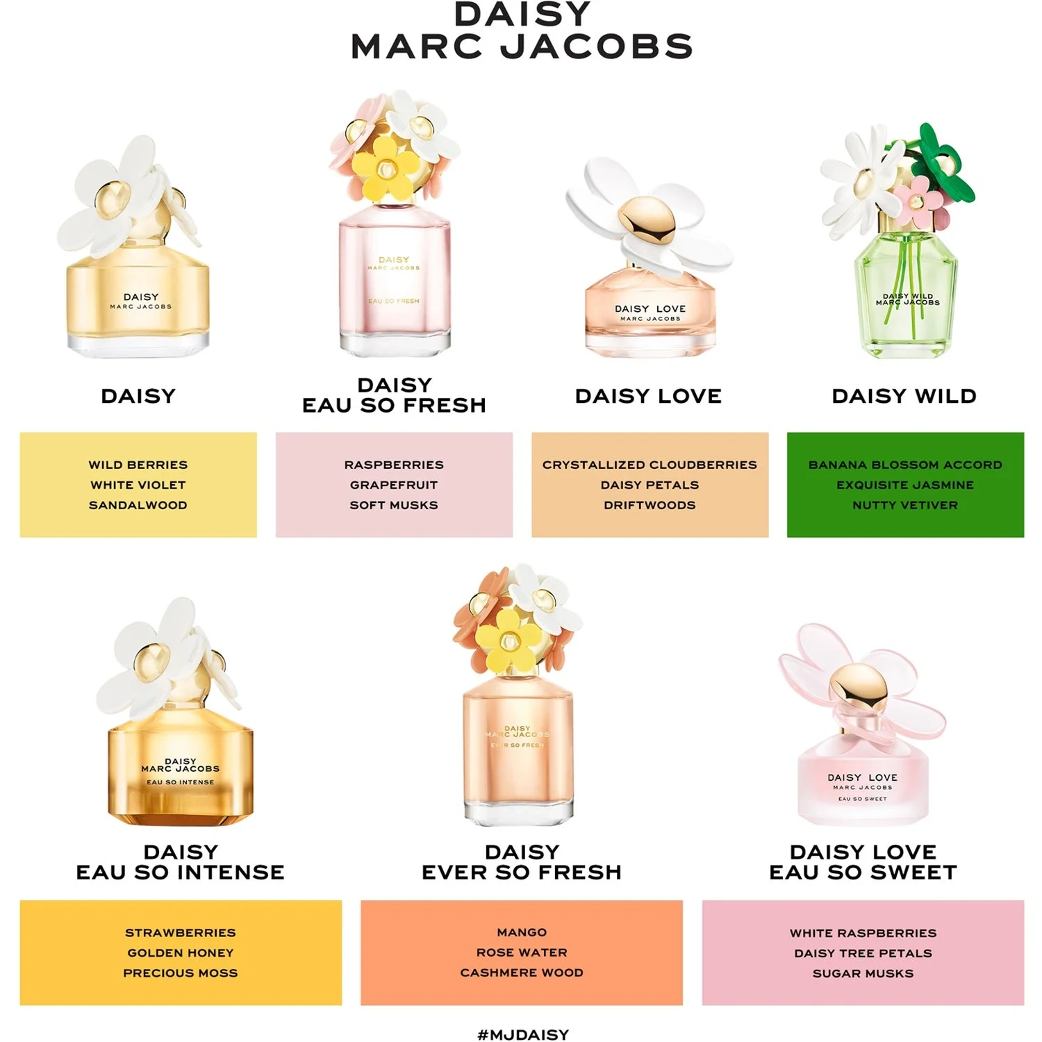 Marc Jacobs Daisy Wild Eau de Parfum 150 ml, Refill