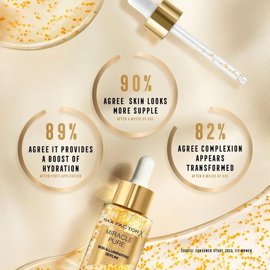 Max Factor Miracle Pure Serum Miracle Pure Serum