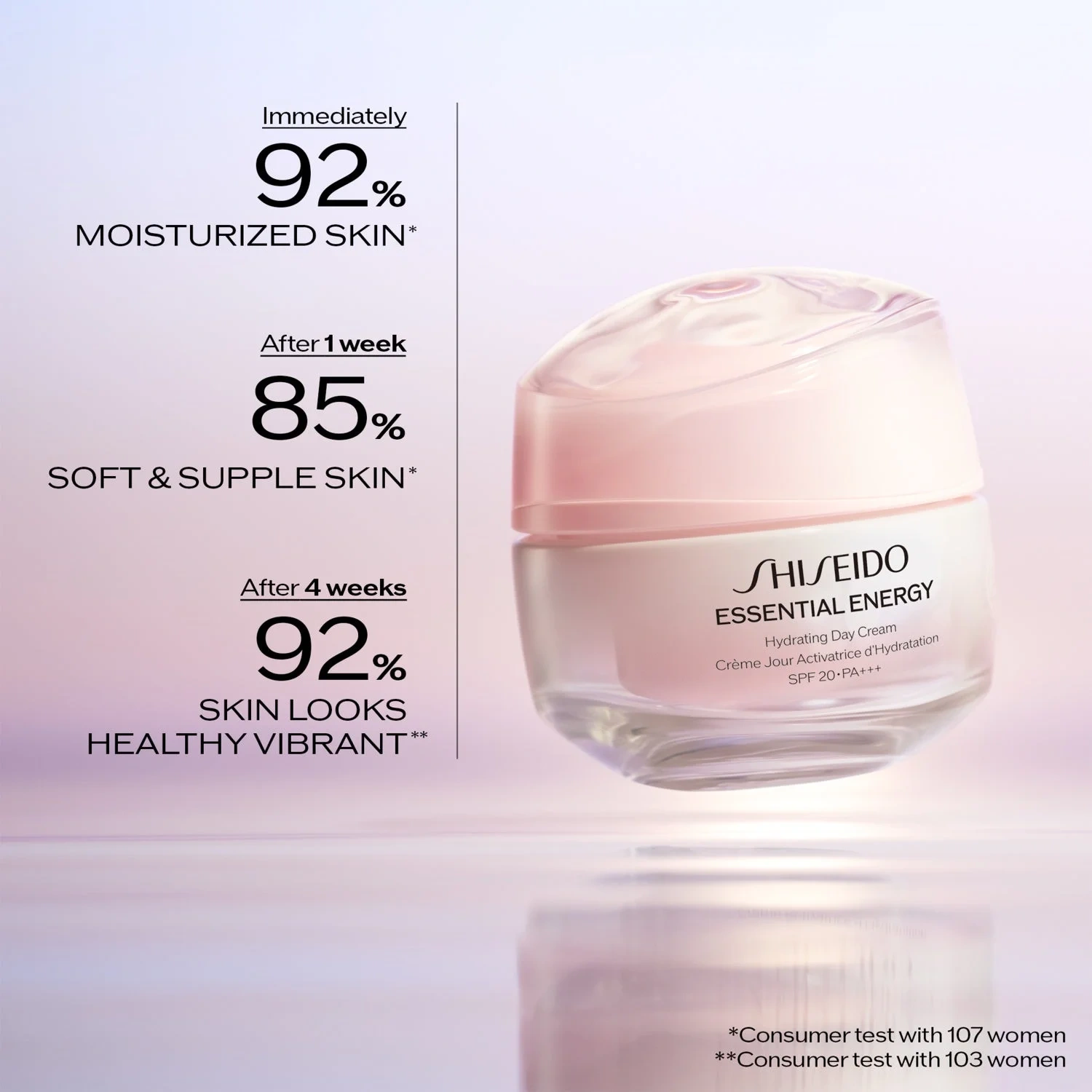 Shiseido Essential Energy