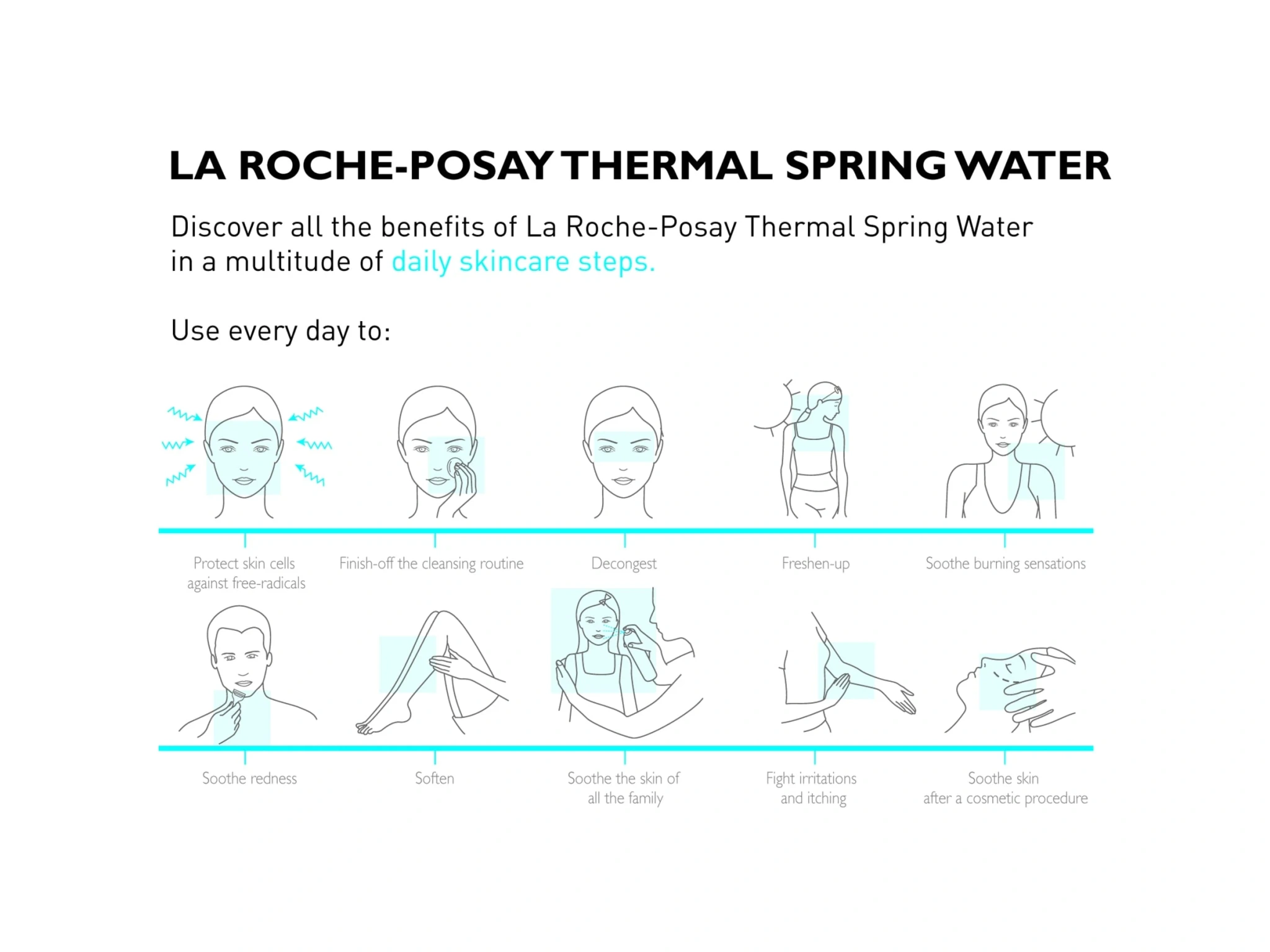 La Roche-Posay kildevannsspray 150 ml