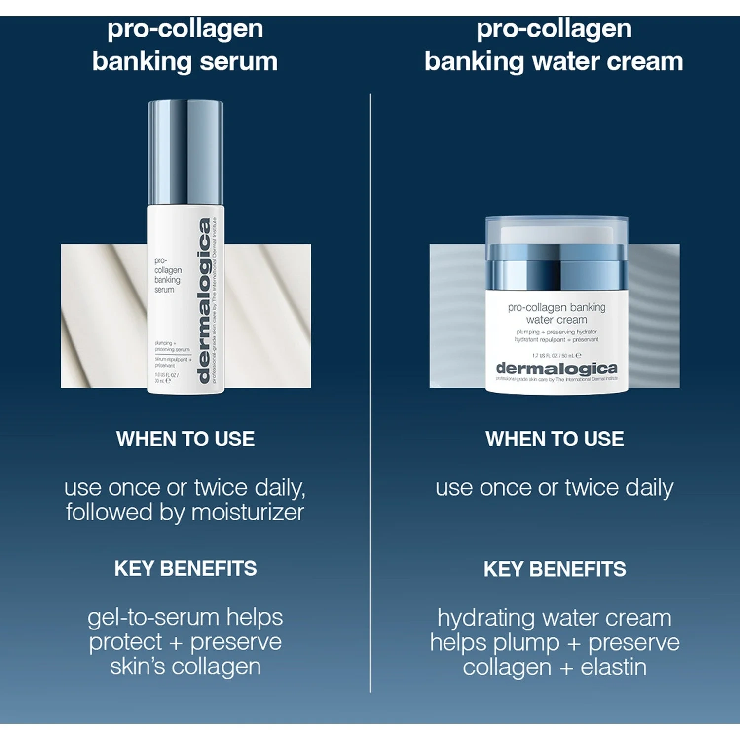 Dermalogica Pro-Collagen Banking Water Cream 50 ml
