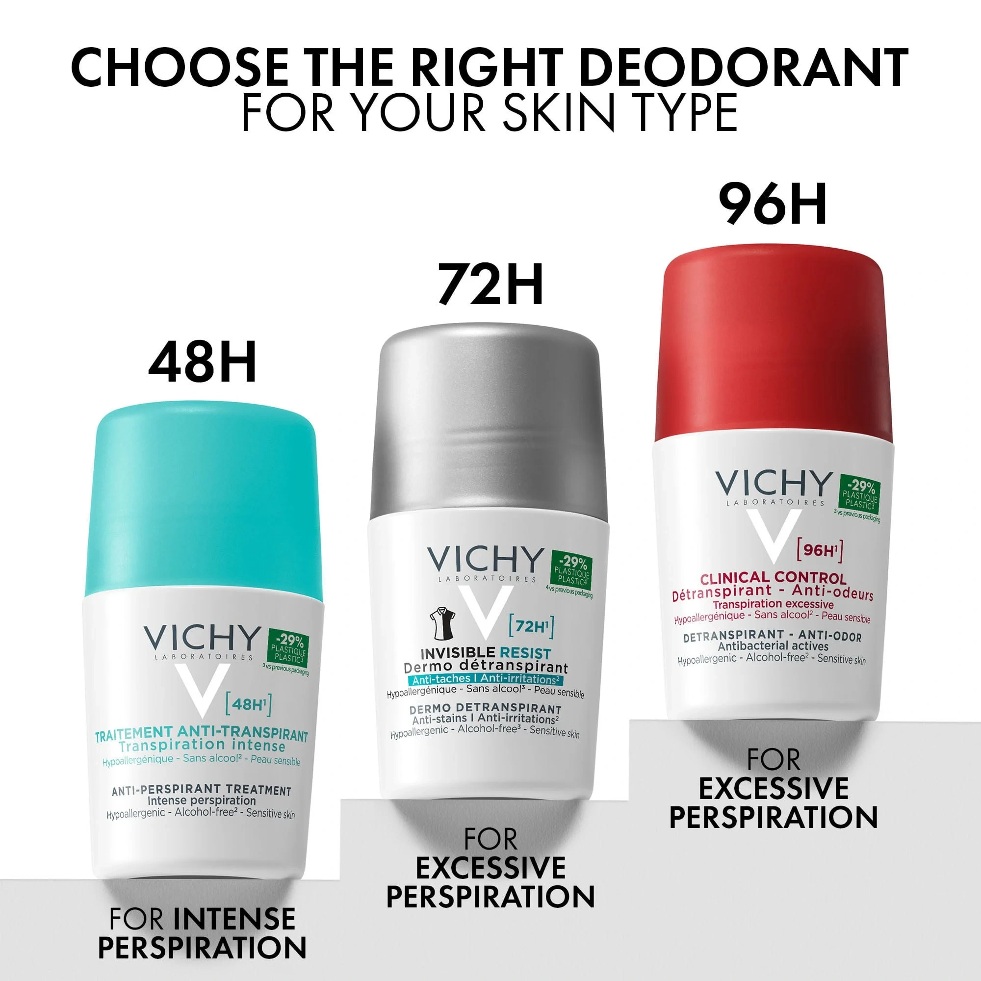 96H Clinical Control Roll-On