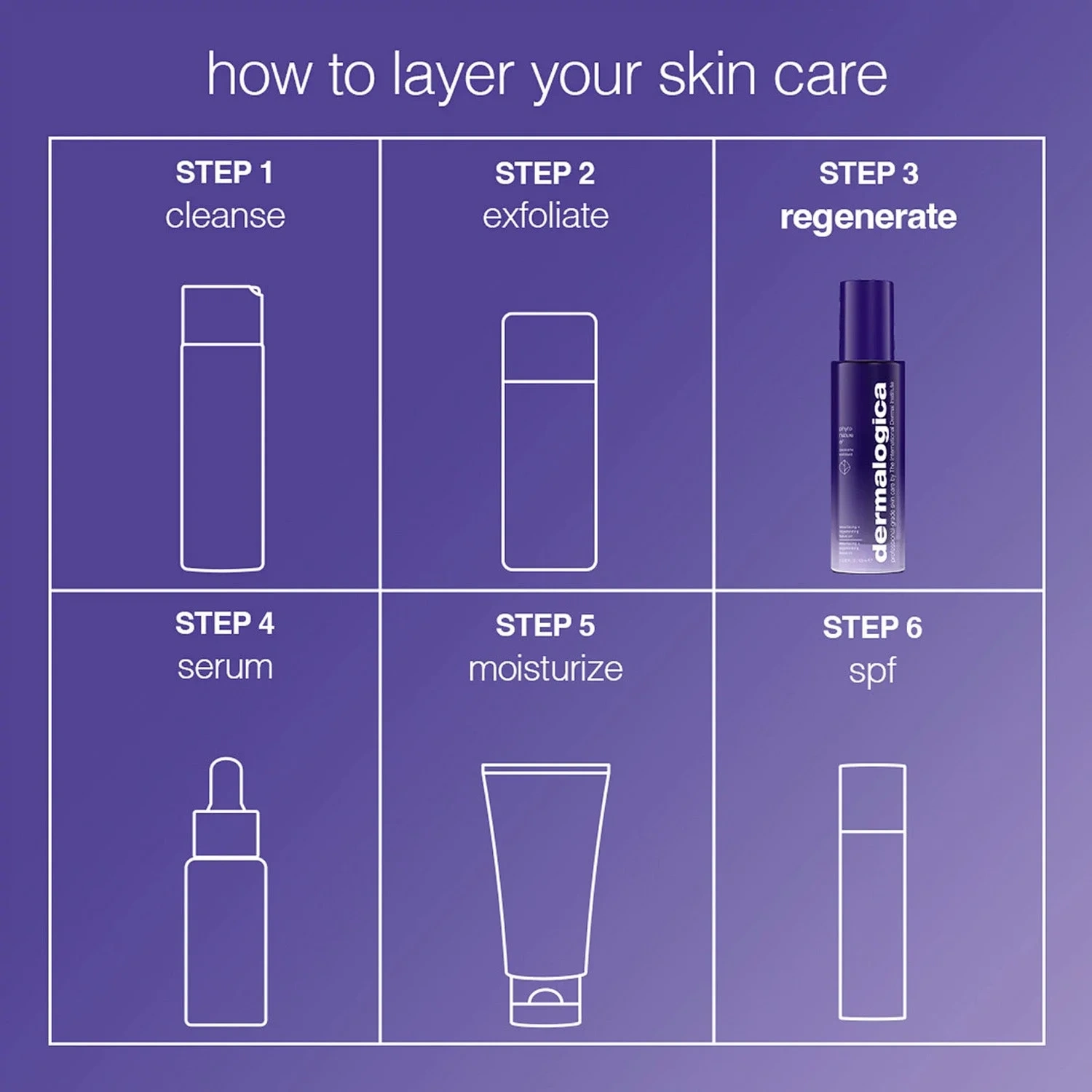 Dermalogica Phyto Nature E2