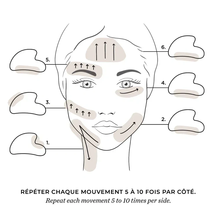 Codage Paris The Gua Sha