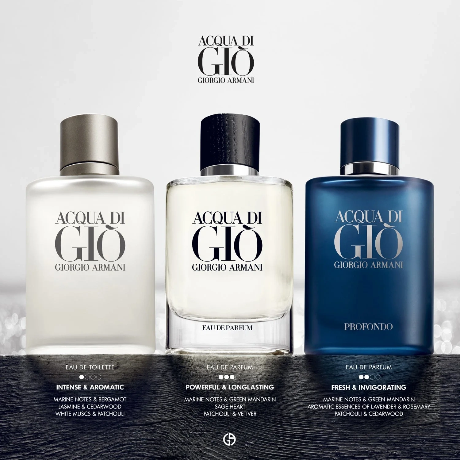Armani Aqua Di Gio Homme