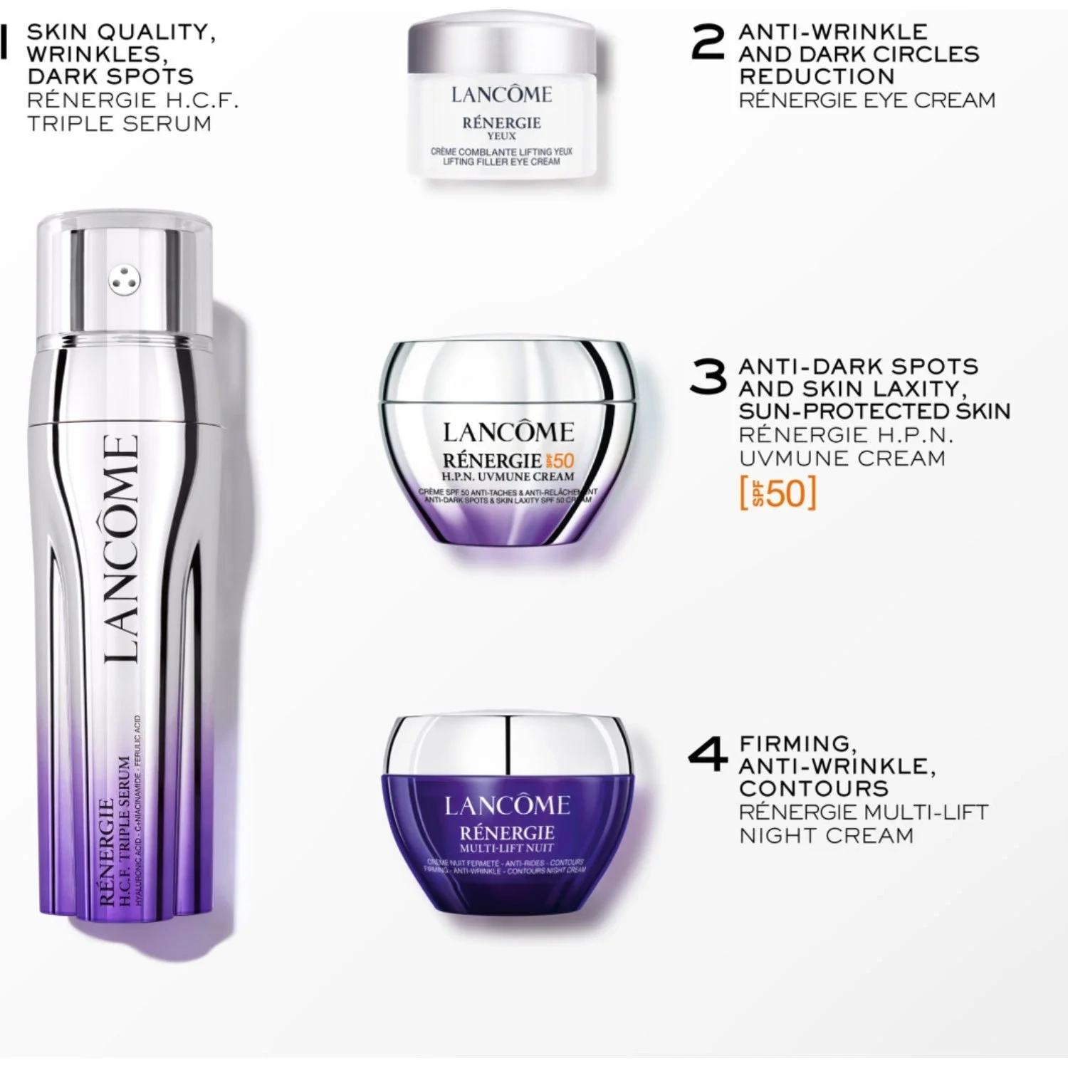 Lancôme Rénergie H.C.F