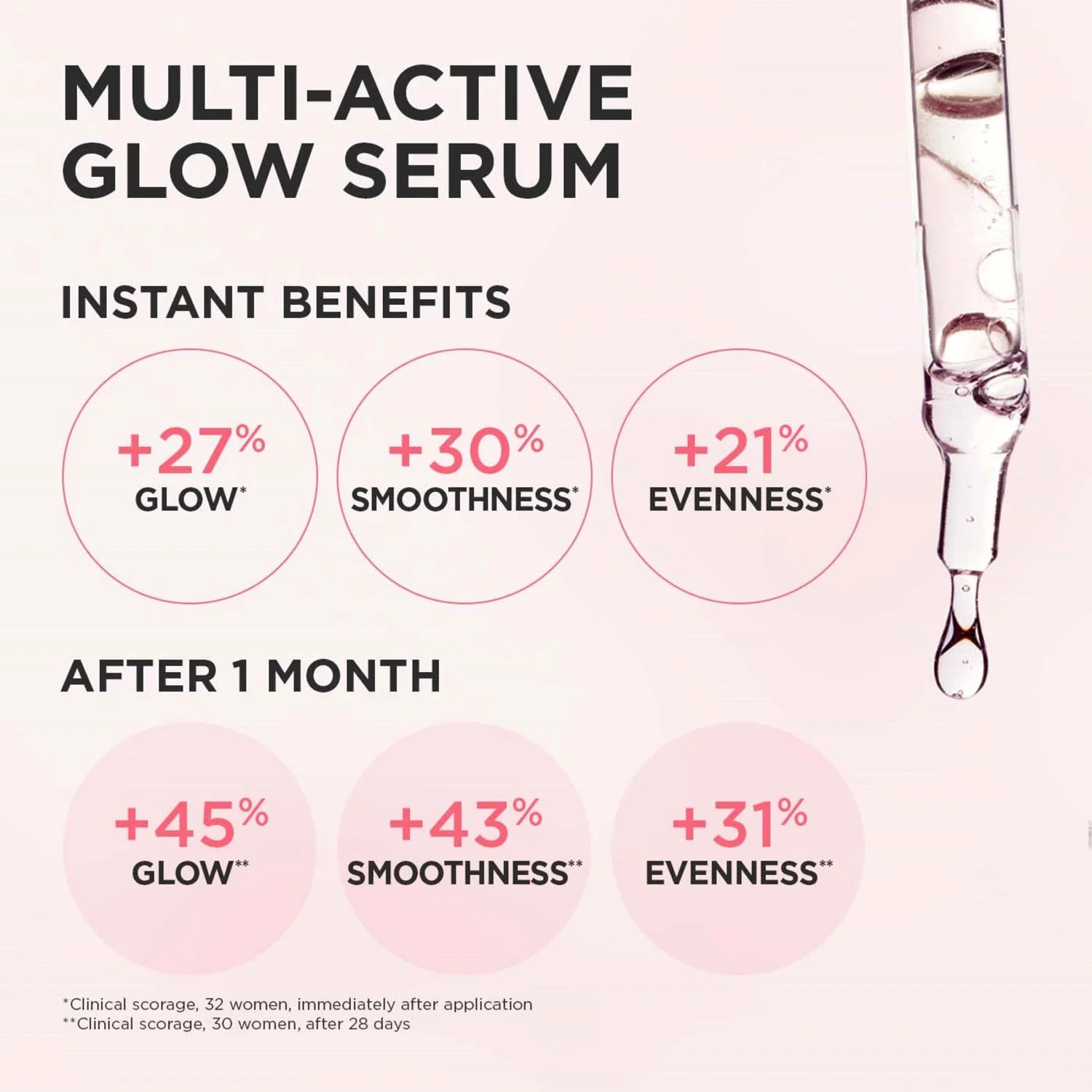 Clarins Multi-Active Glow Serum