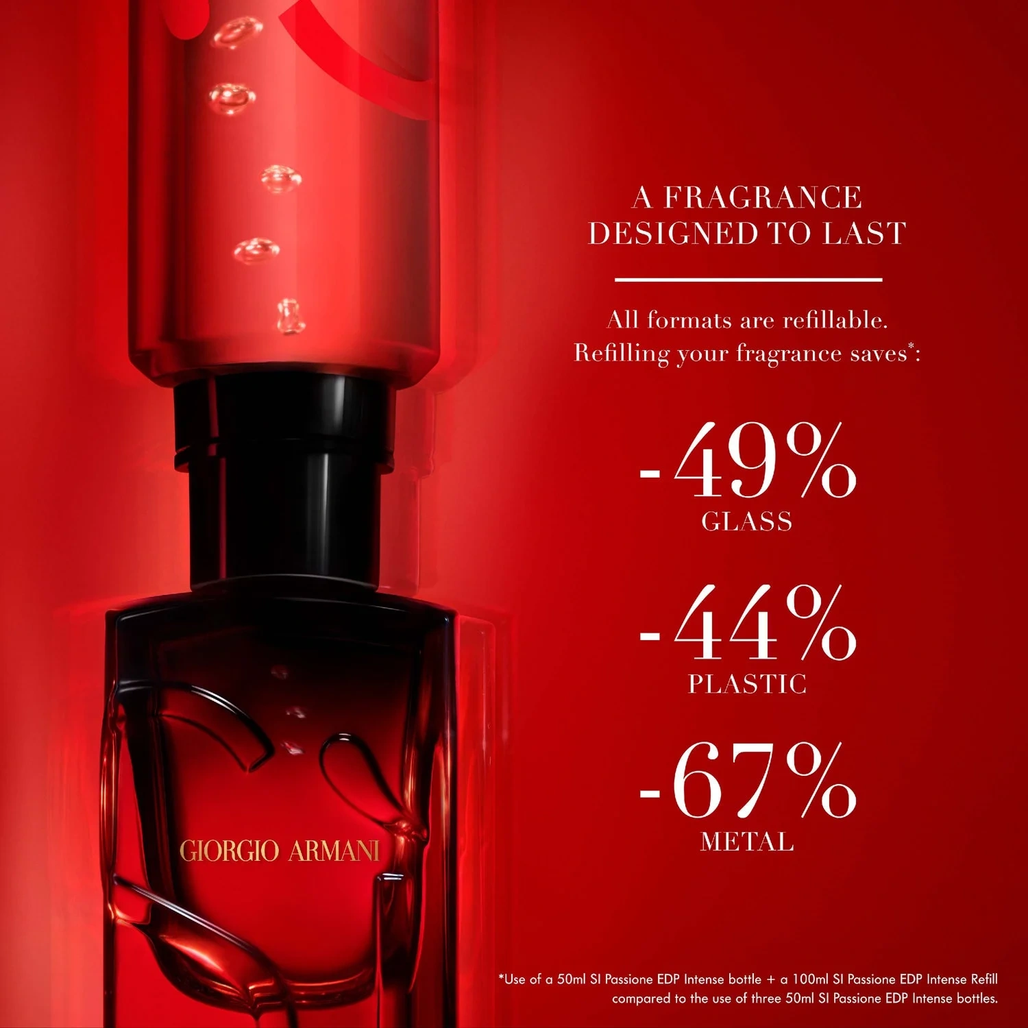 Armani Si Passione Intense