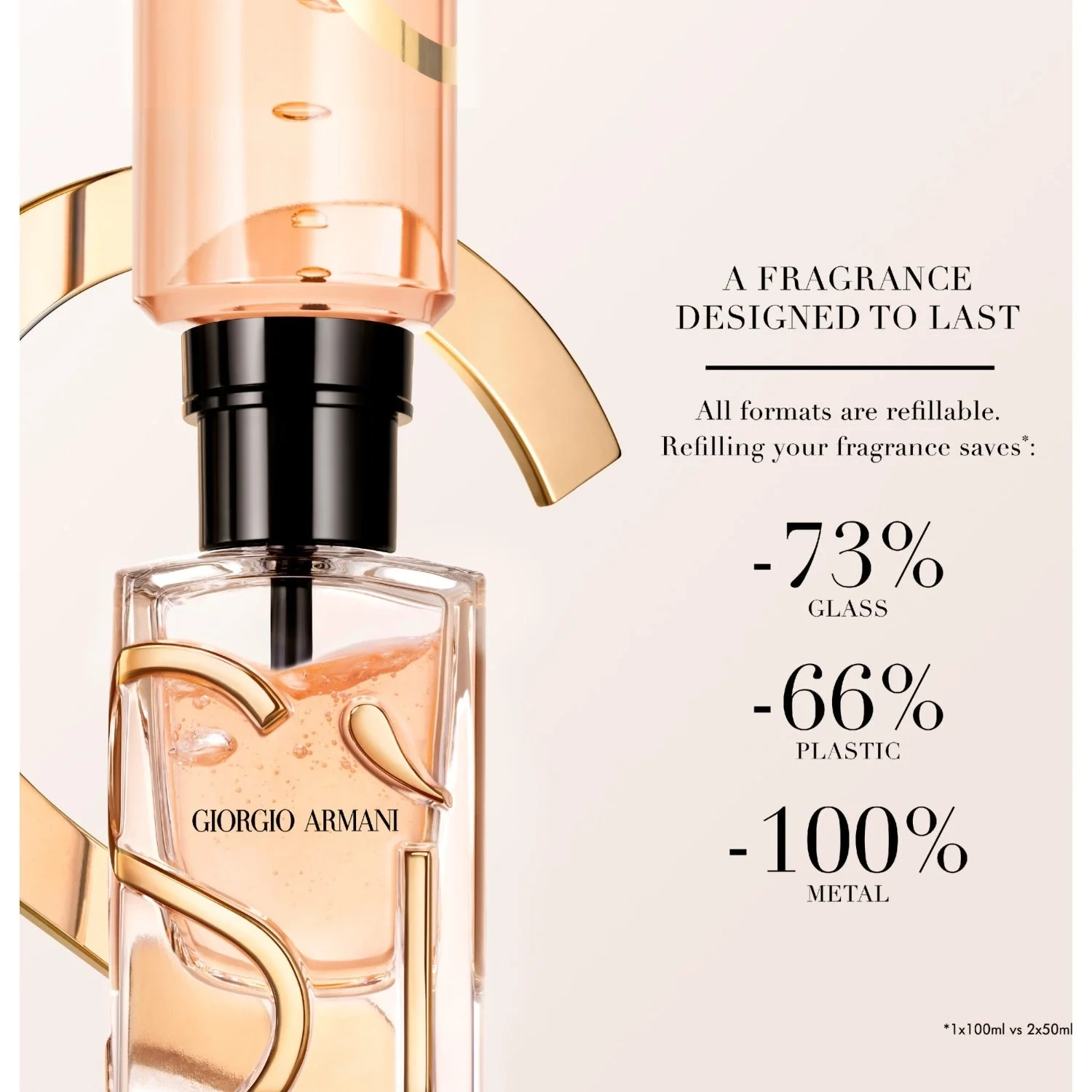 Giorgio Armani Sì Eau de Parfum 50 ml