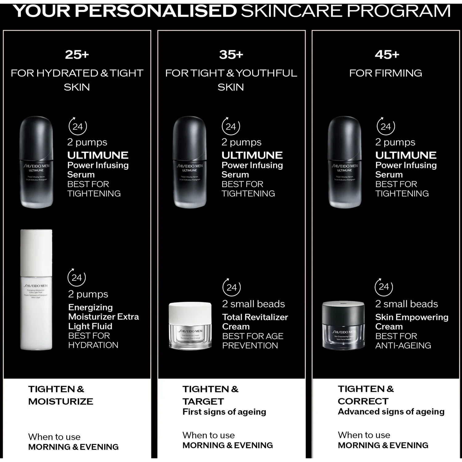 Shiseido Ultimune Men 2.0 Power Infusing Concentrate