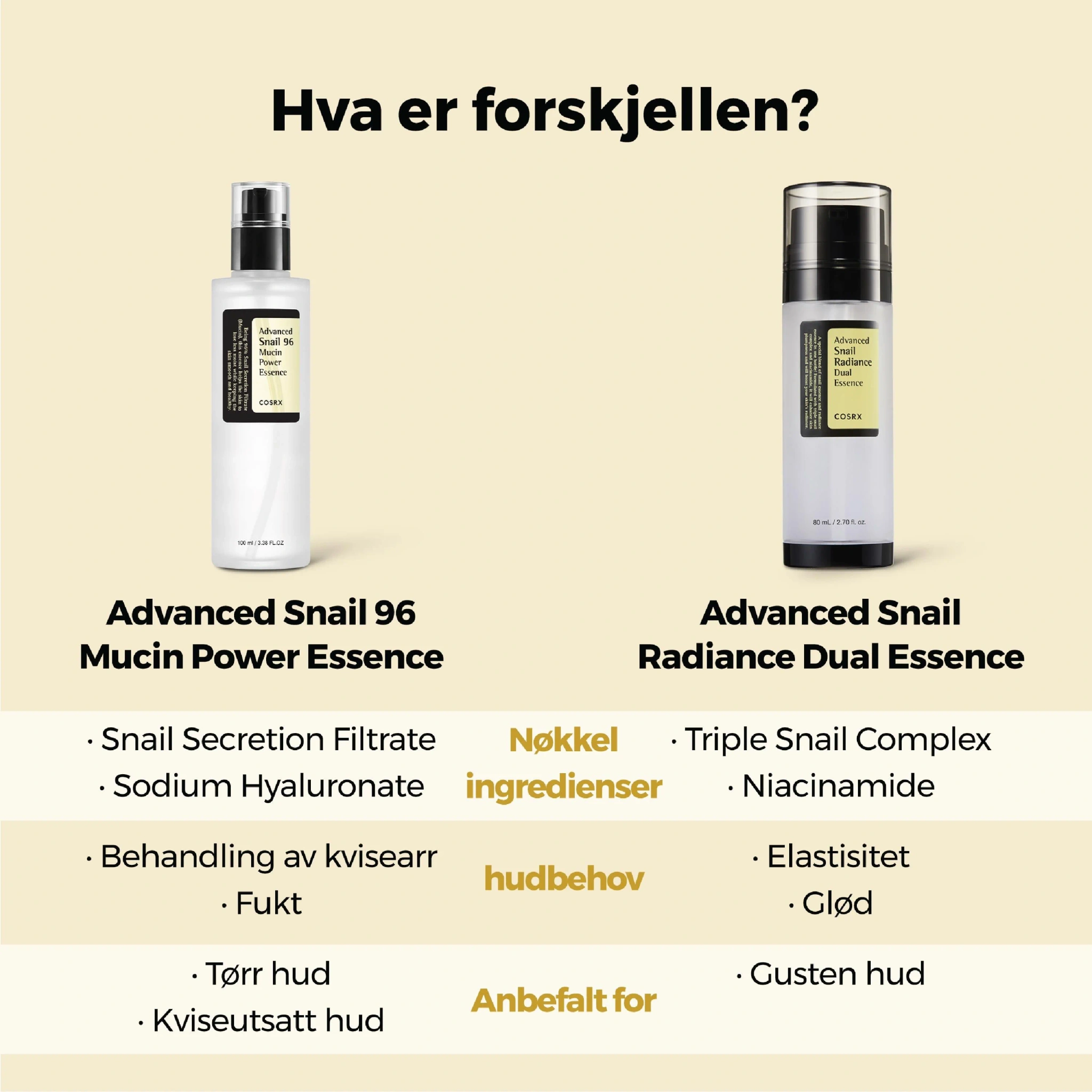 COSRX Advanced Snail Radiance Dual Essence, 80 ml