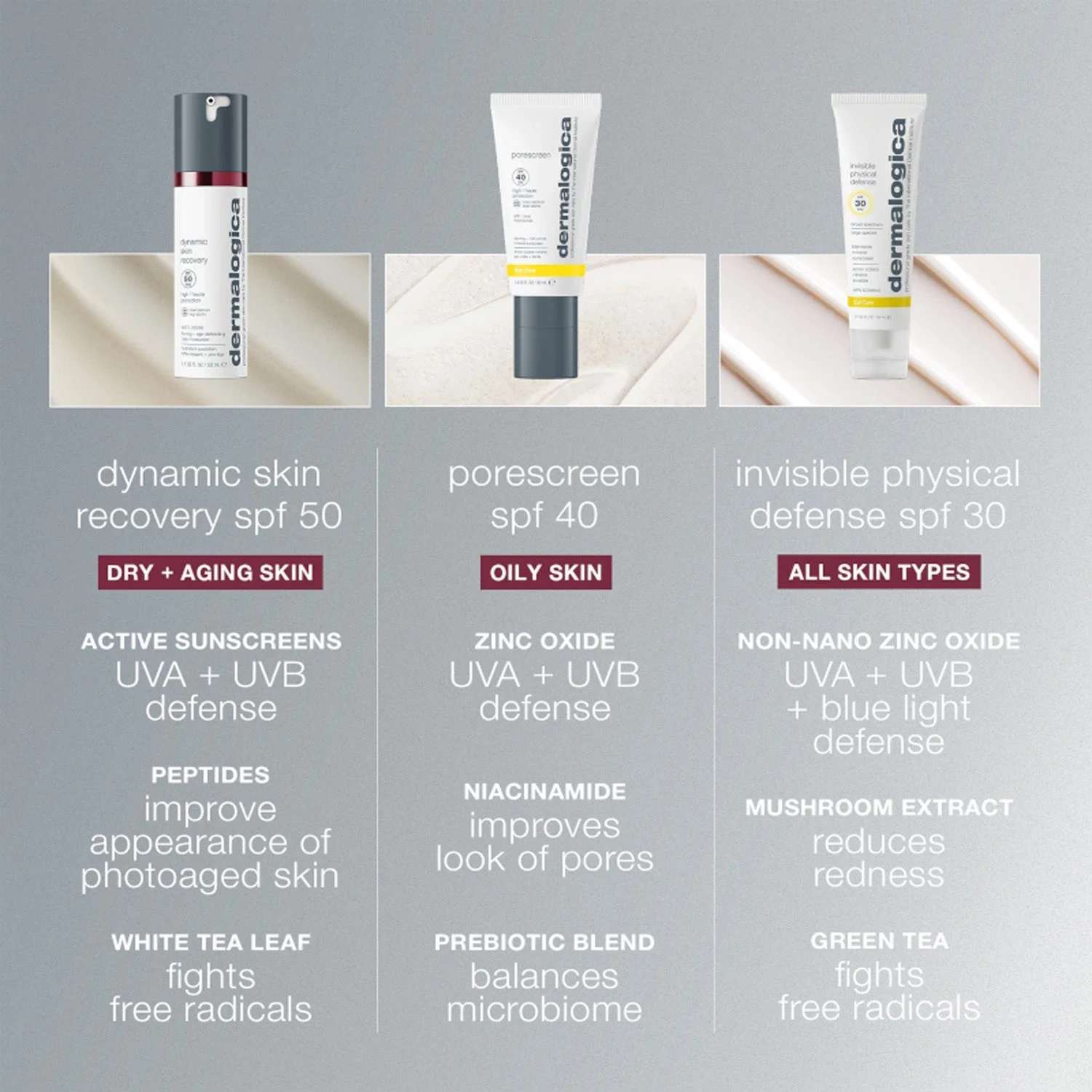 Dermalogica Dynamic Skin Recovery SPF50