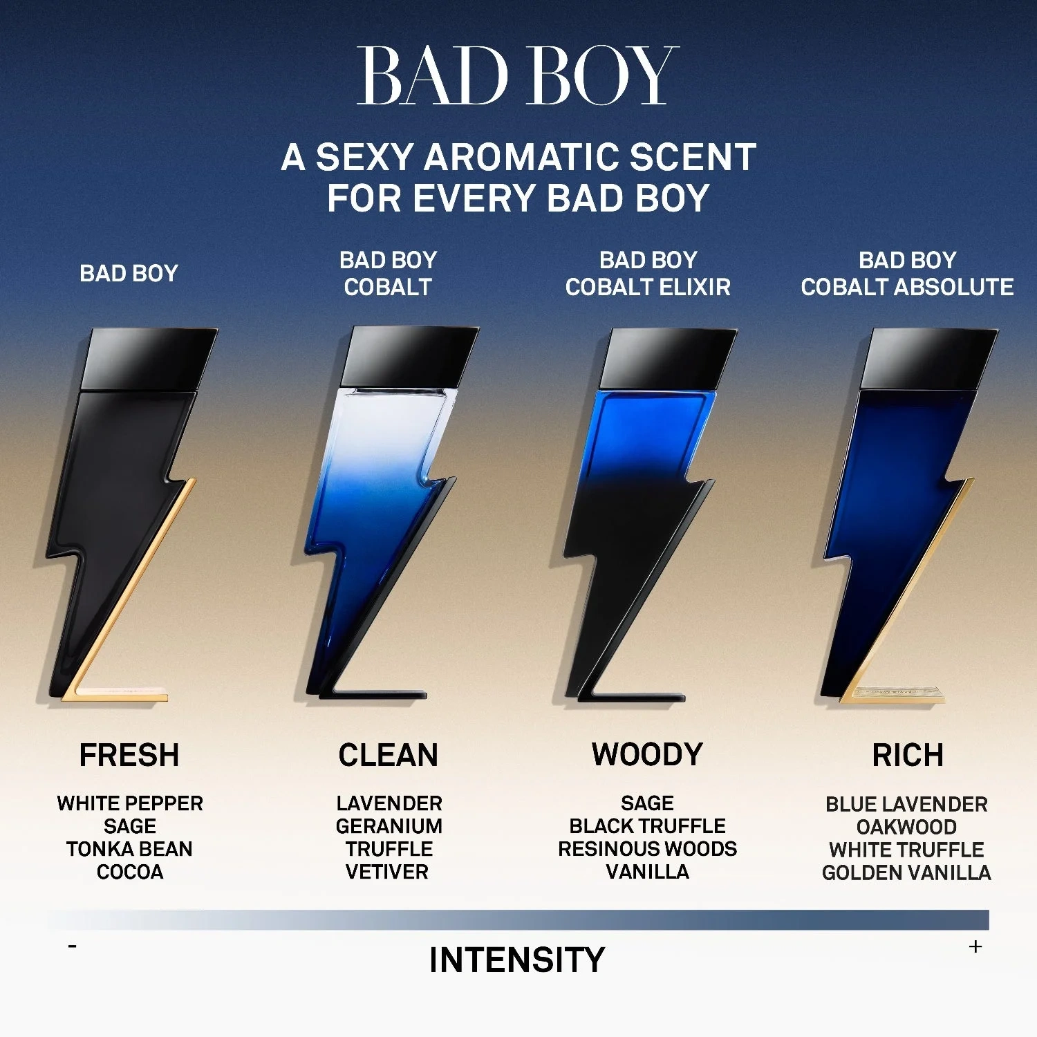 Carolina Herrera Bad Boy Cobalt Absolu Eau de Parfum 50 ml