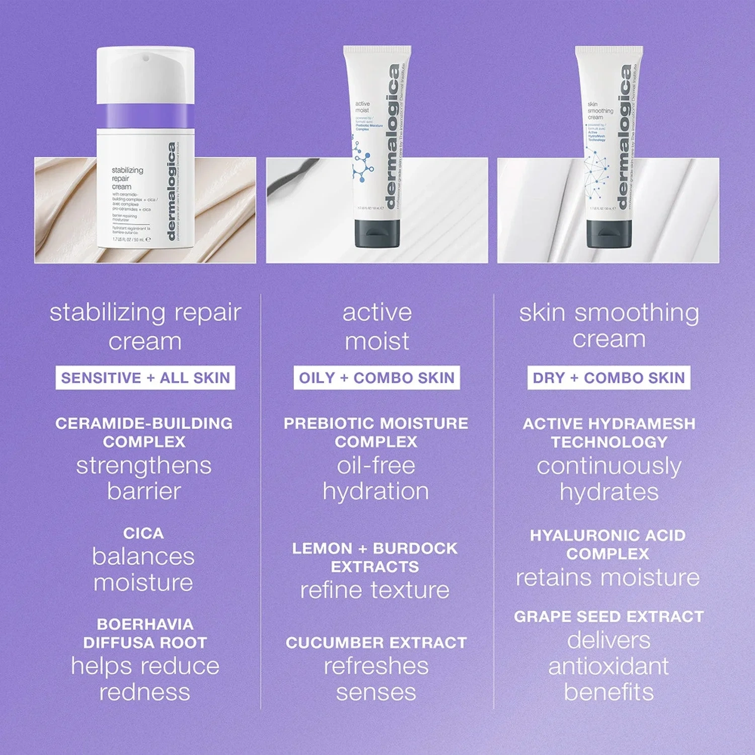 Dermalogica Stabilizing Repair Cream