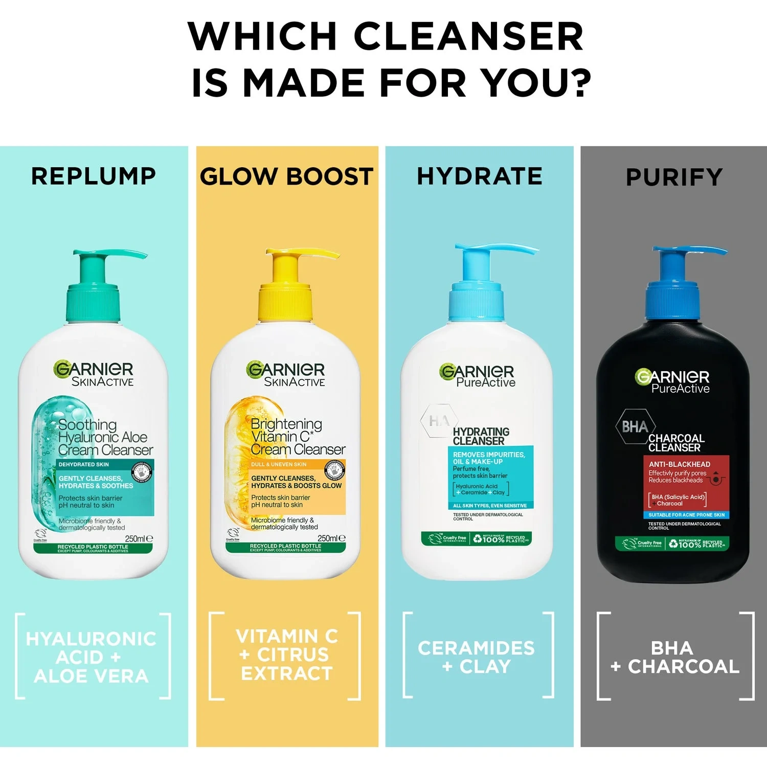 Garnier Cleanser Skin Activ Vitamin-C 250ml