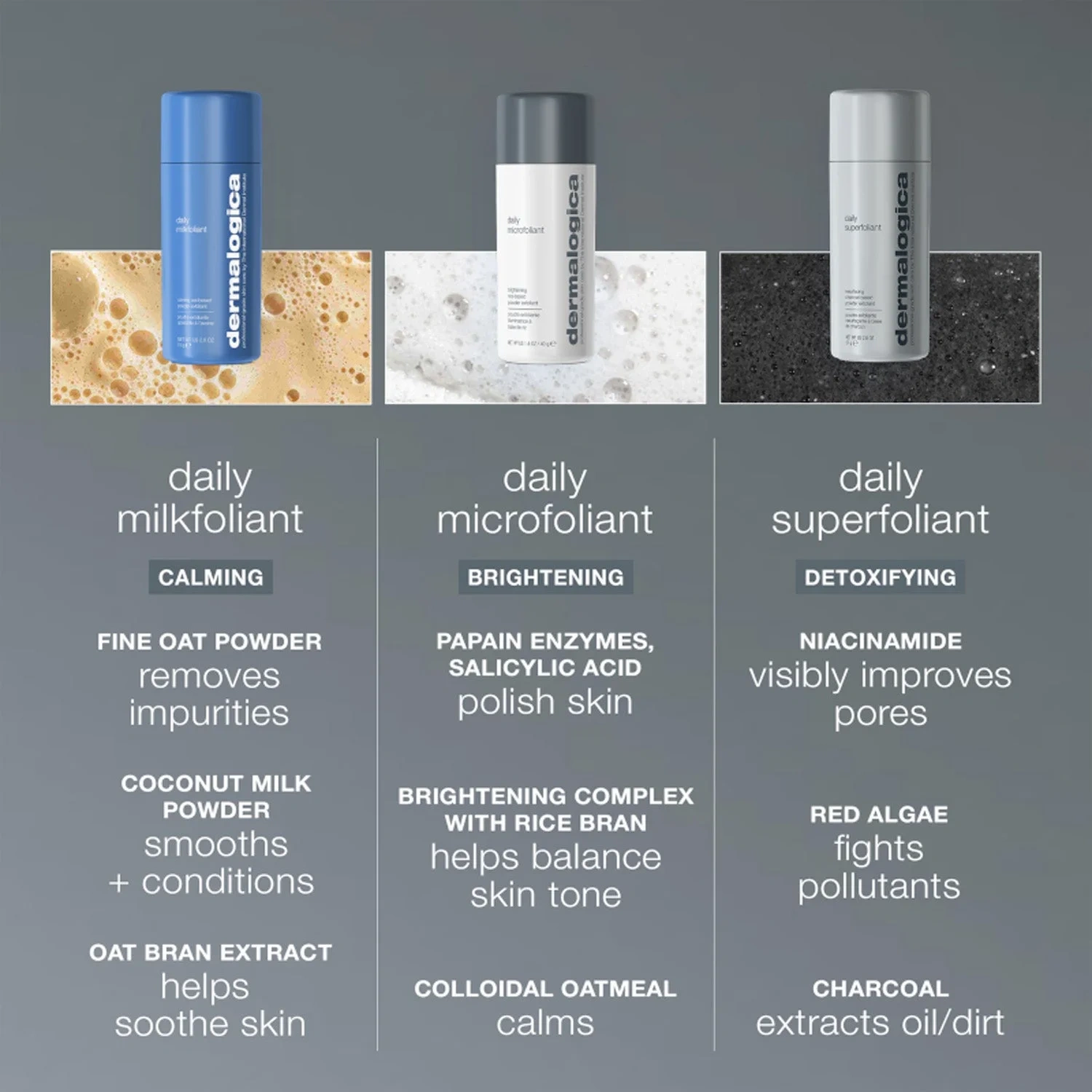 Dermalogica Daily Milkfoliant