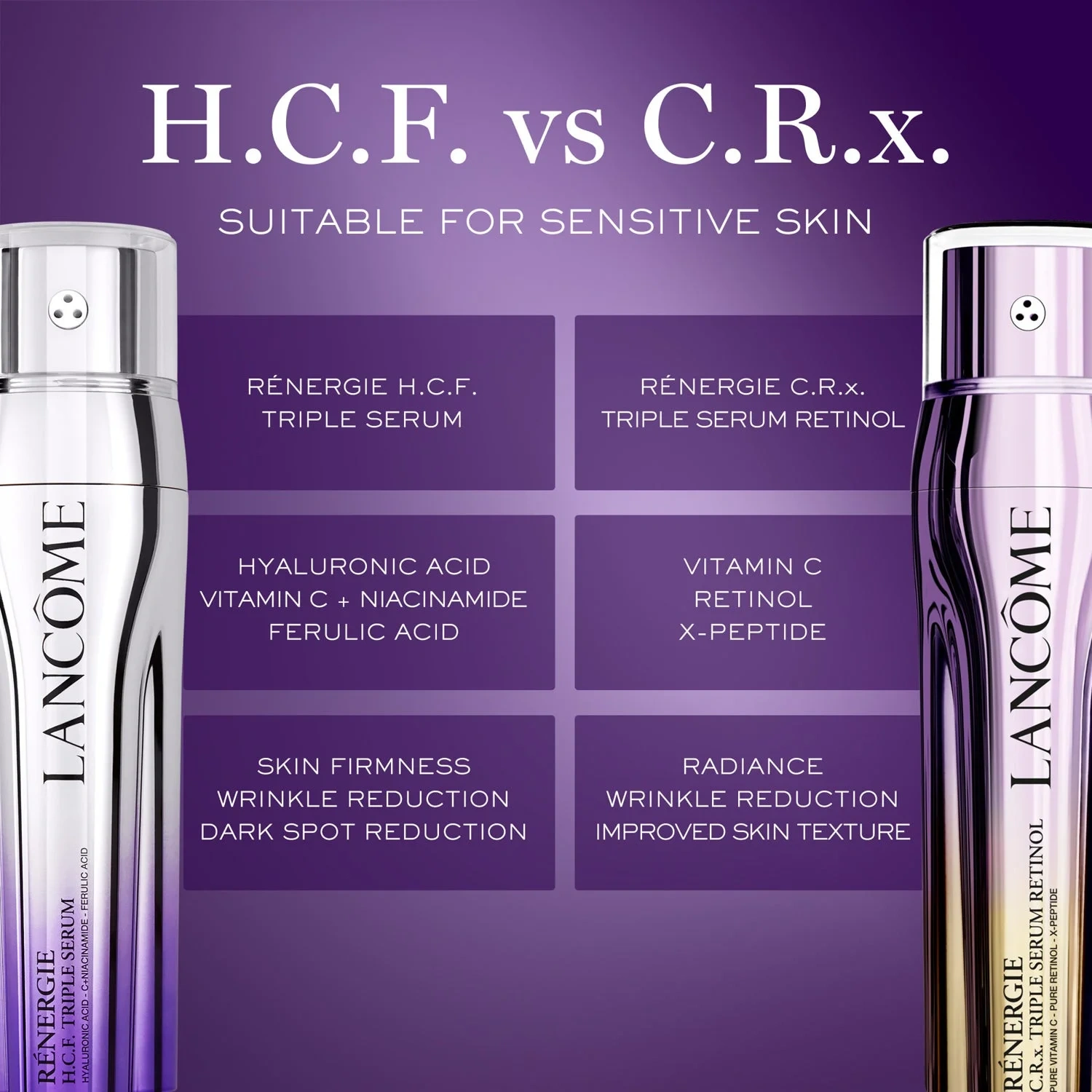 Lancôme Rénergie C.R.x. Triple Serum Retinol 20 ml