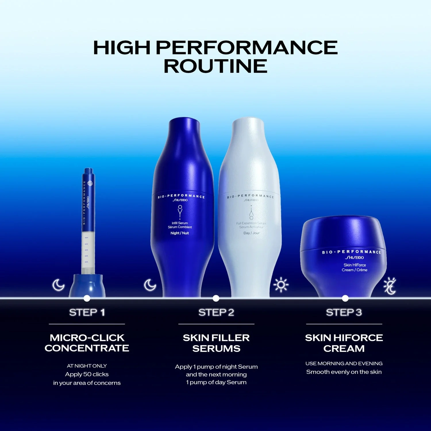 Shiseido Bio Performance 2.0 Micro Needle