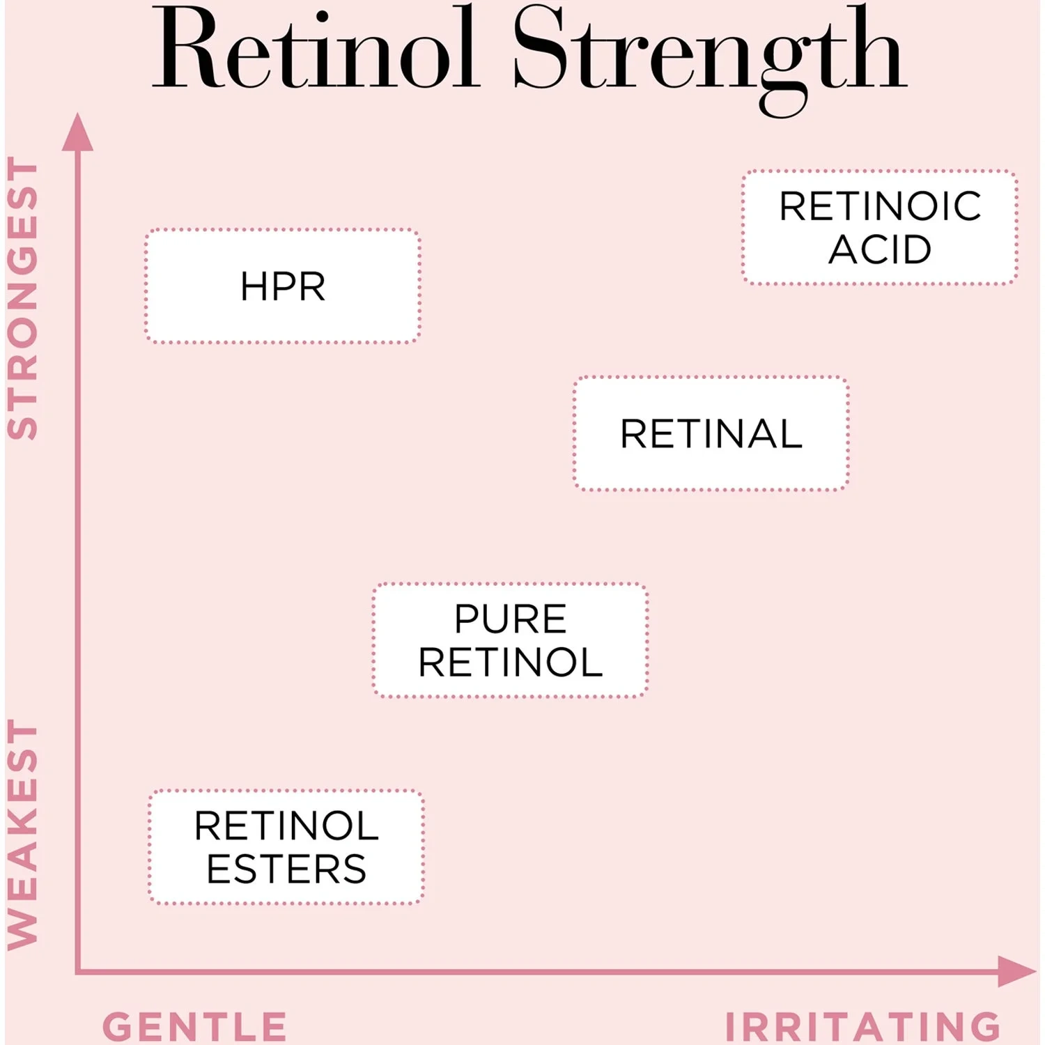Elizabeth Arden Ceramide Capsules Retinol + HPR Serum