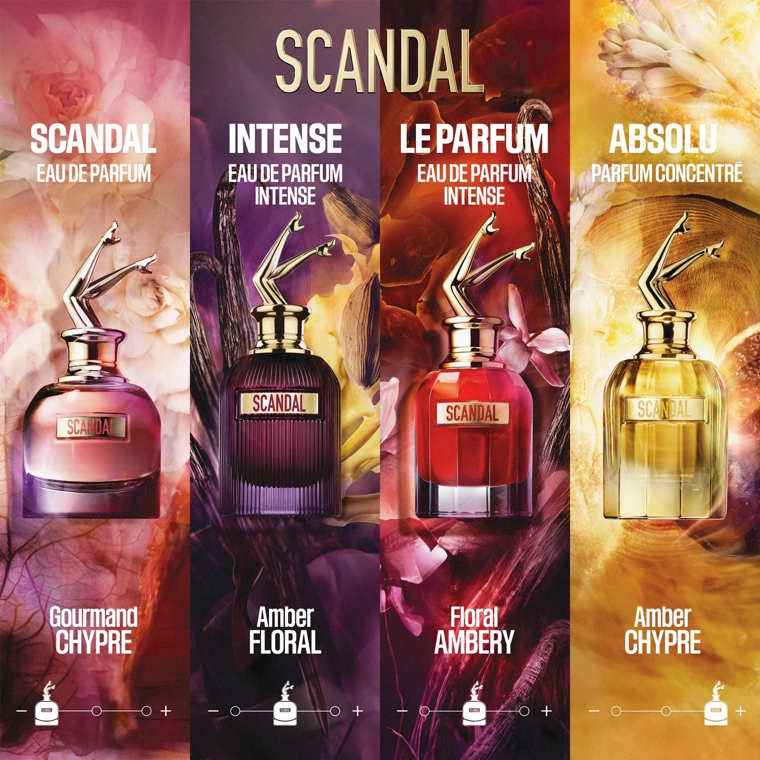 Jean Paul Gaultier Scandal Intense Her Eau de Parfum 50 ml