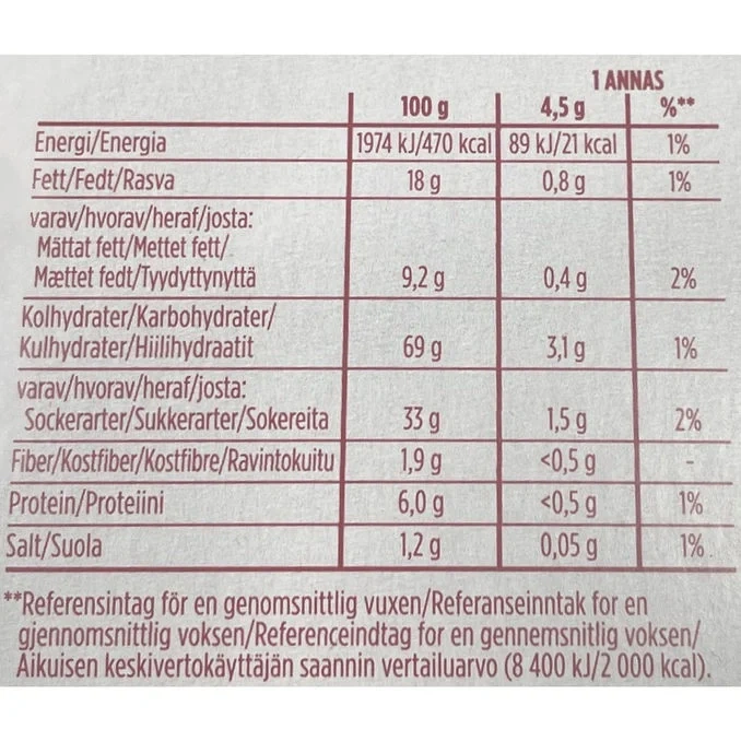 Kardemumma Pepparkaka