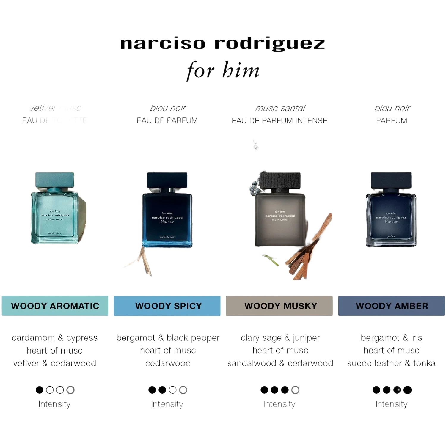 Narciso Rodriguez For Him Musc Santal Intense