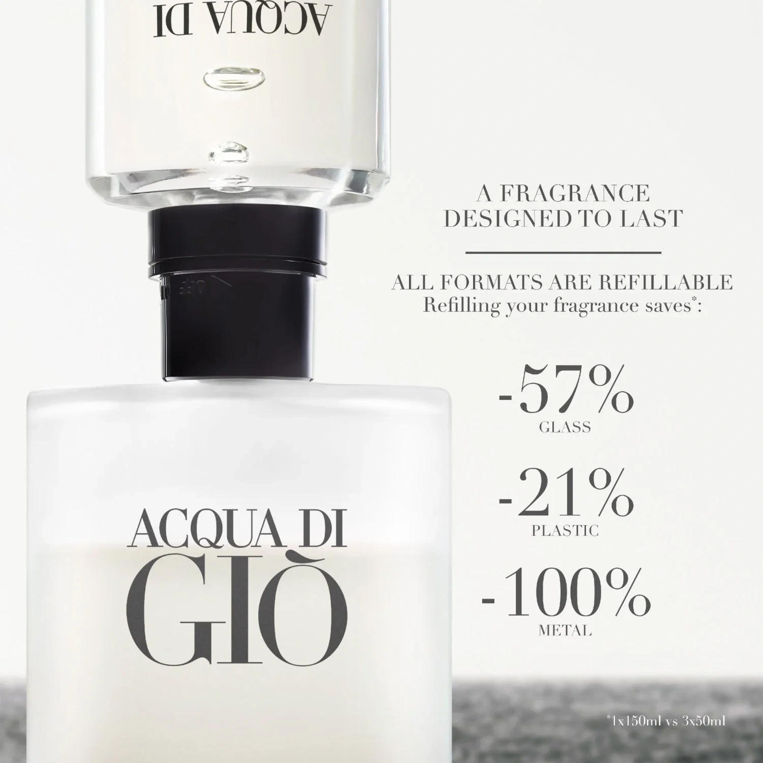 Armani Acqua di Giò