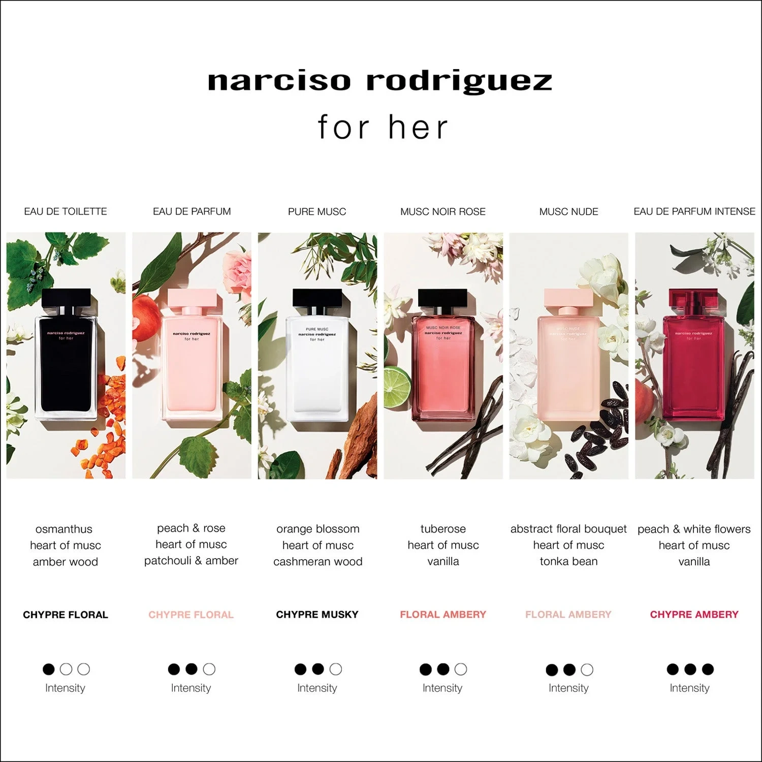 Narciso Rodriguez For Her