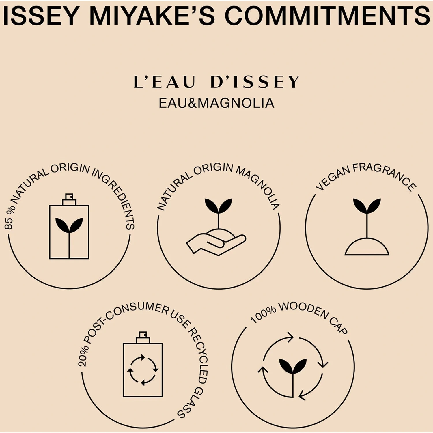 Issey Miyake L'eau de Issey Magnolia