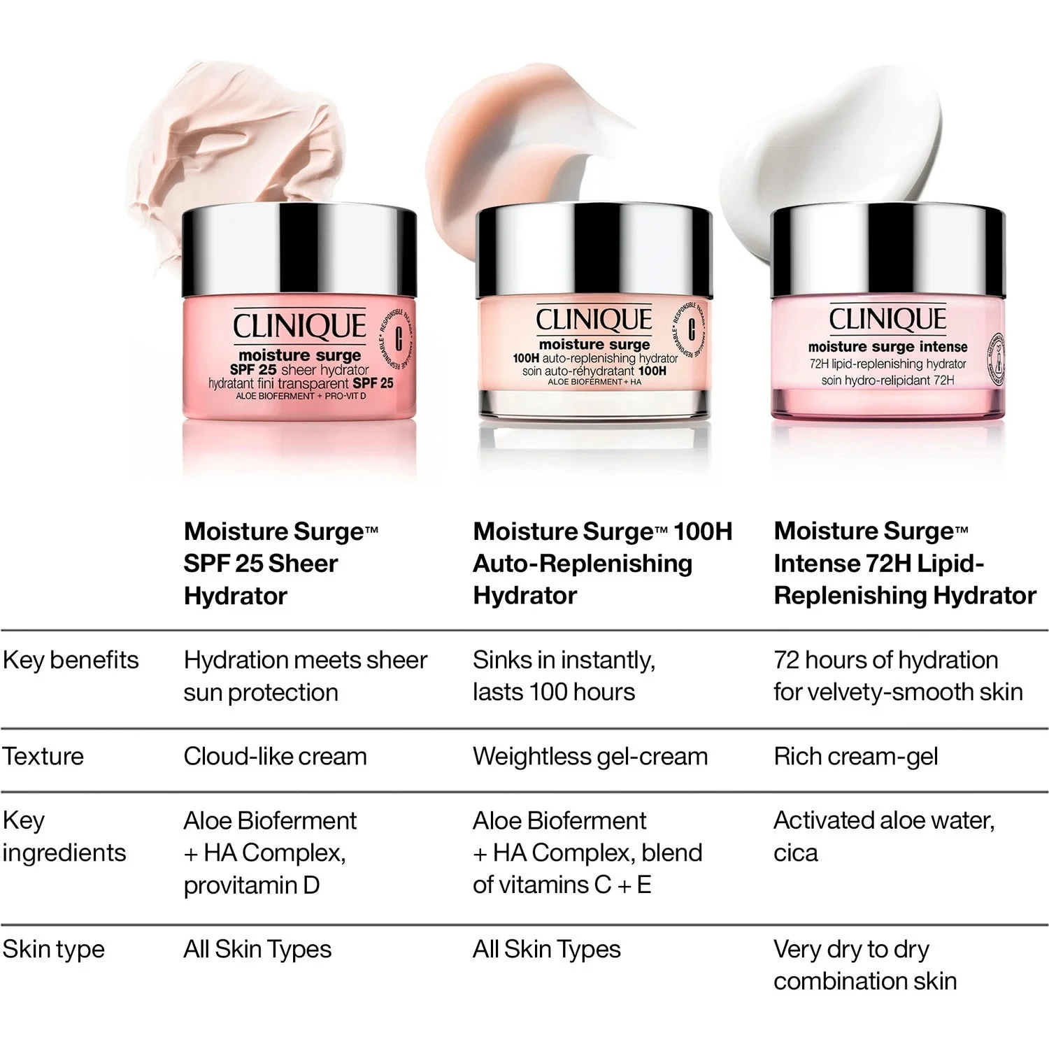 Clinique Moisture Surge