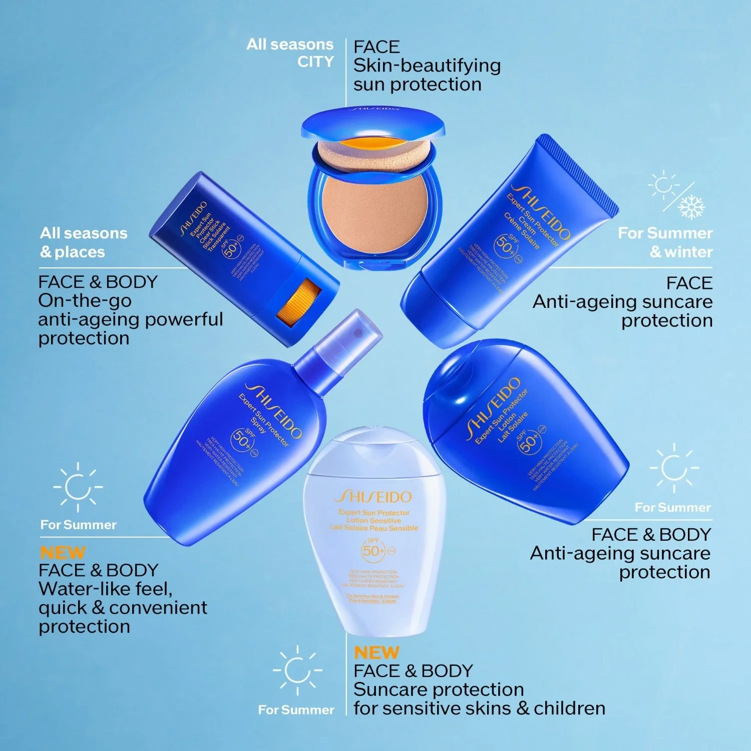 Shiseido Global Suncare Suncare Lotion Sensitive SPF 50