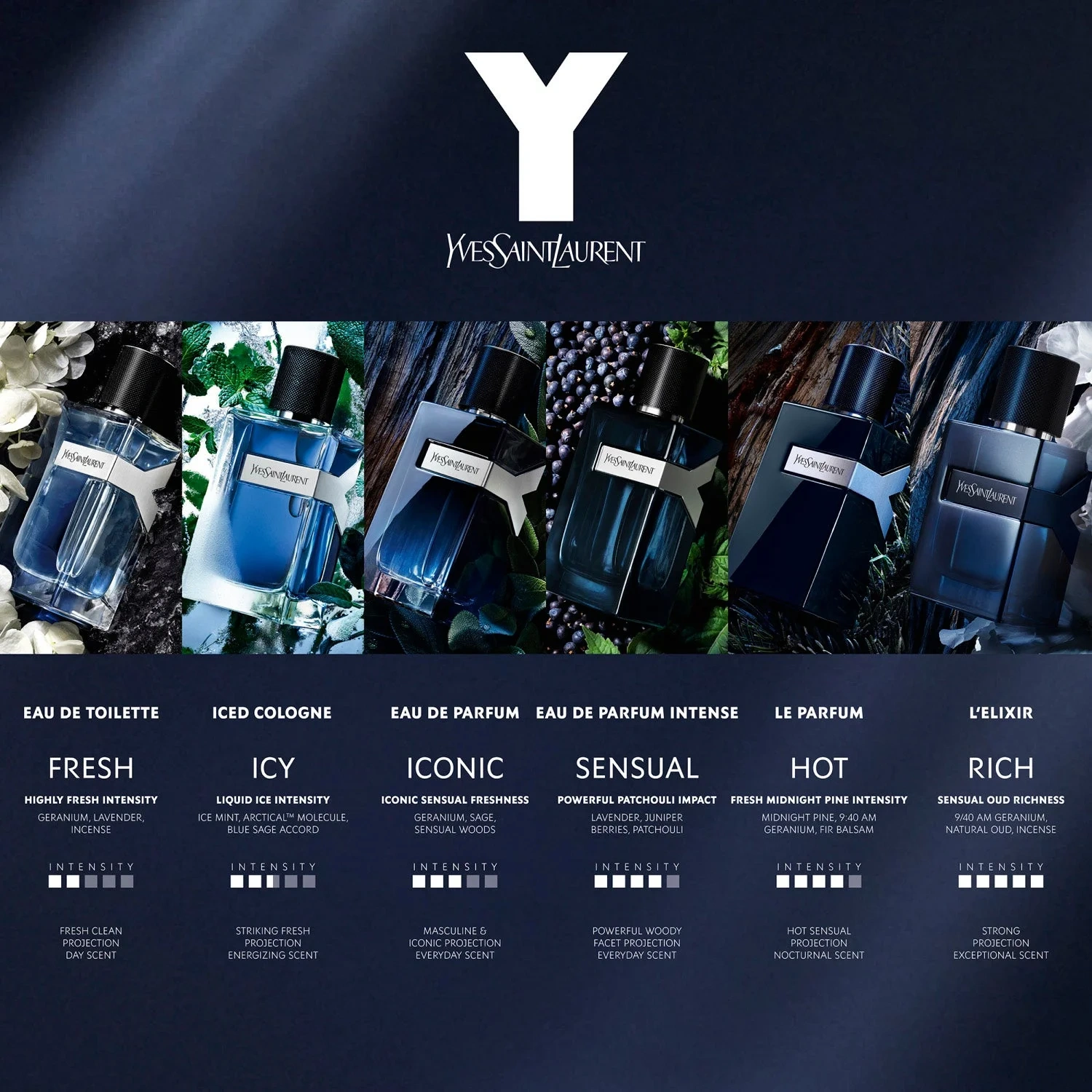 Yves Saint Laurent Y Iced Cologne Intense