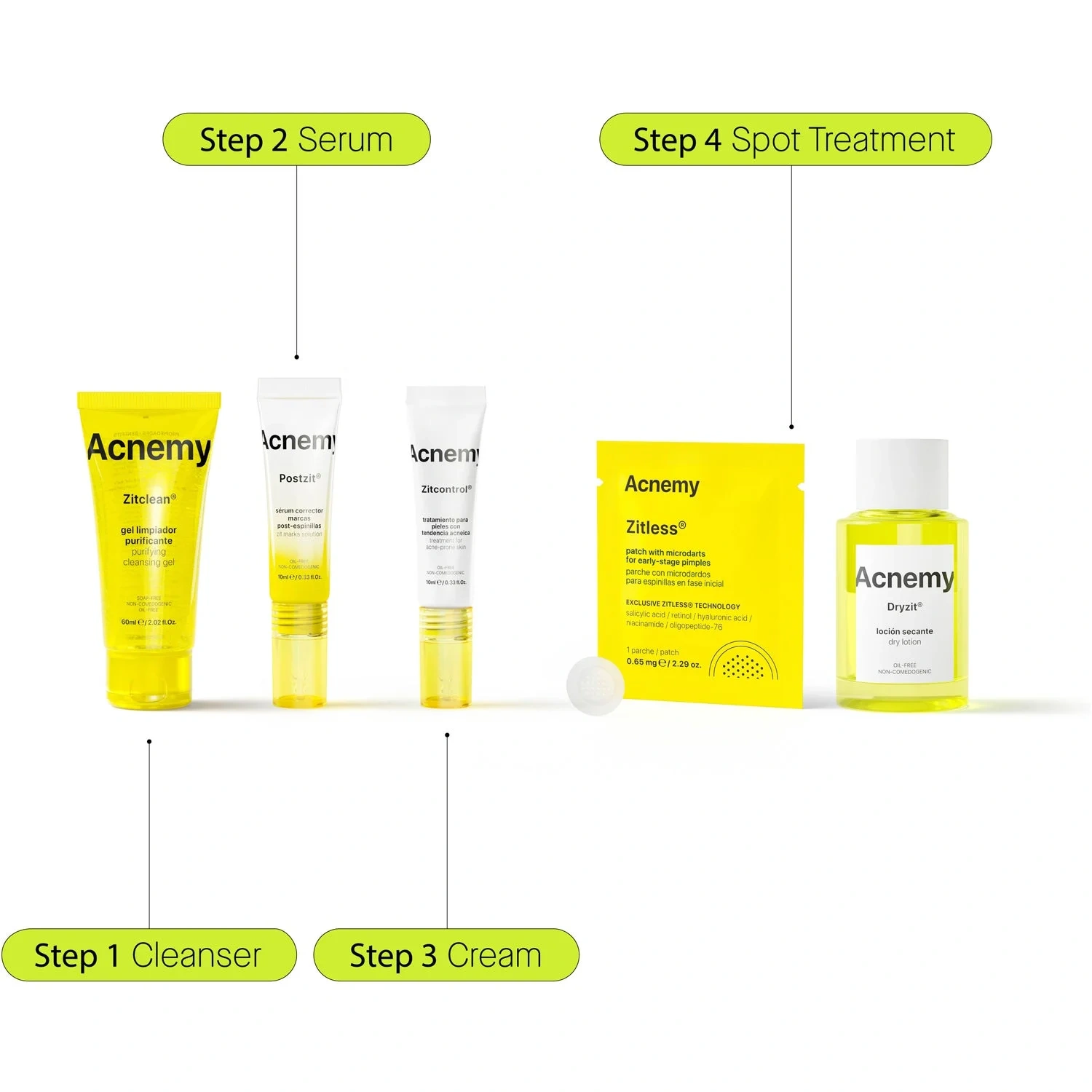 Niche Beauty Lab Acnemy Zitminis Discovery Kit