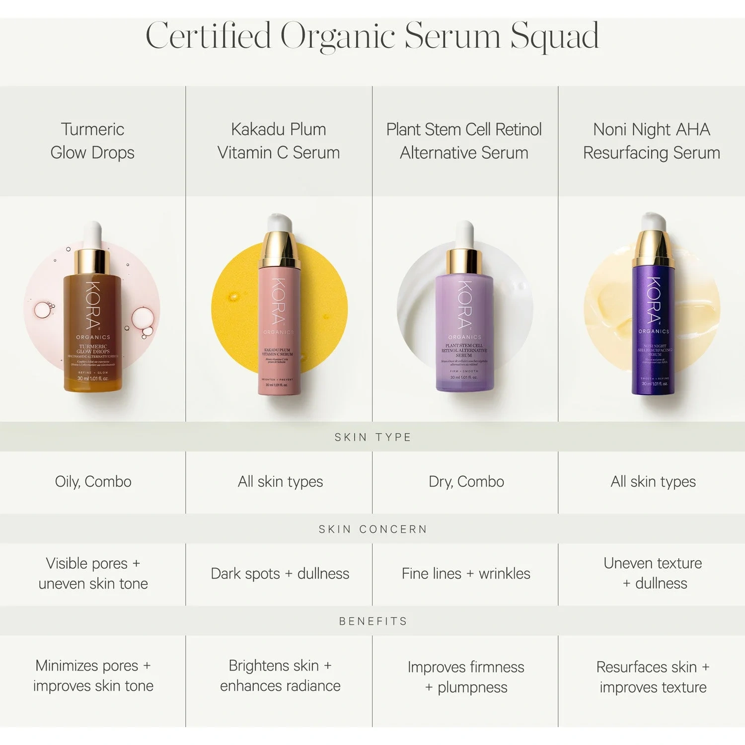 KORA Organics Turmeric Glow Drops Niacinamide Alternative Serum