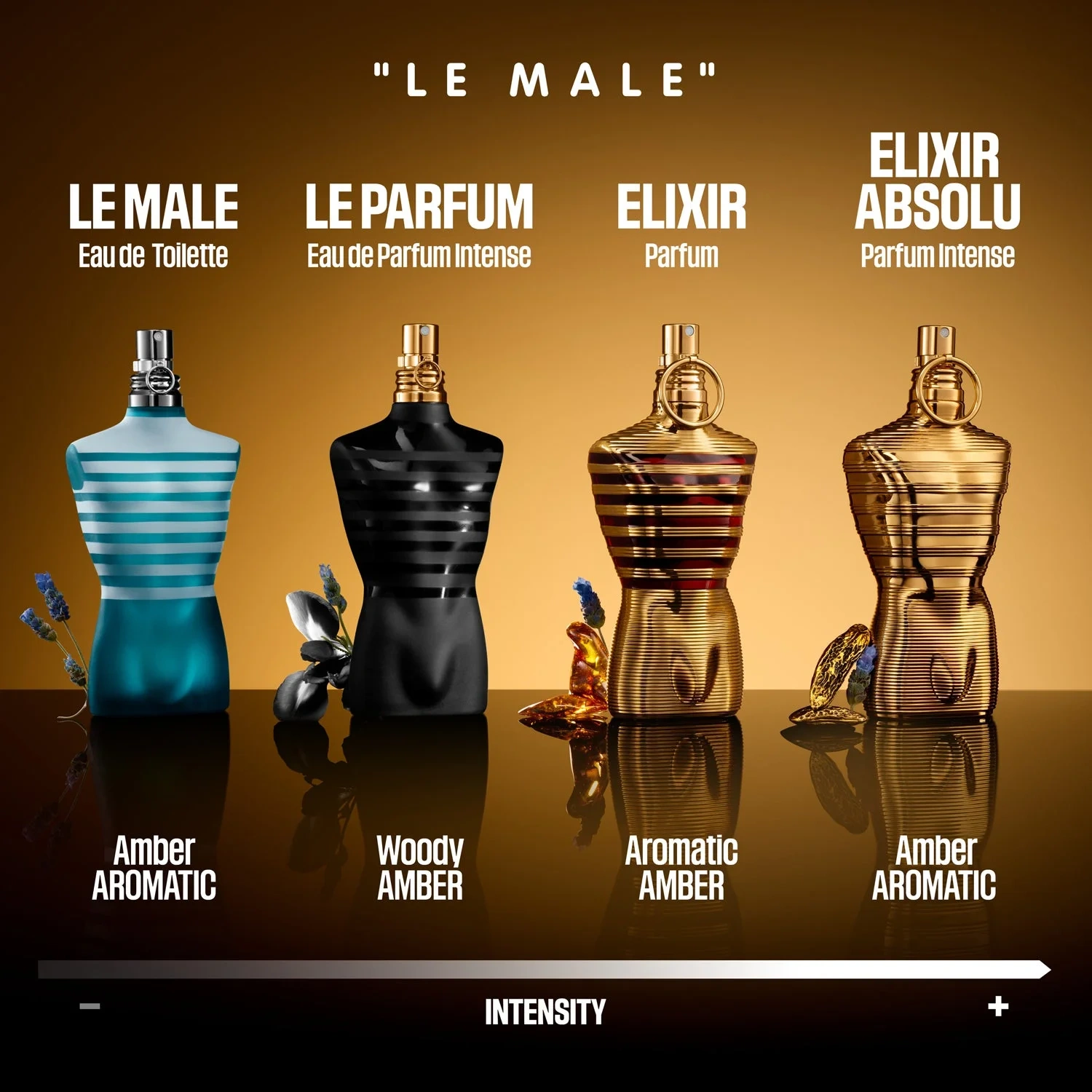 JEAN PAUL GAULTIER Le Male Elixir Absolu Parfum