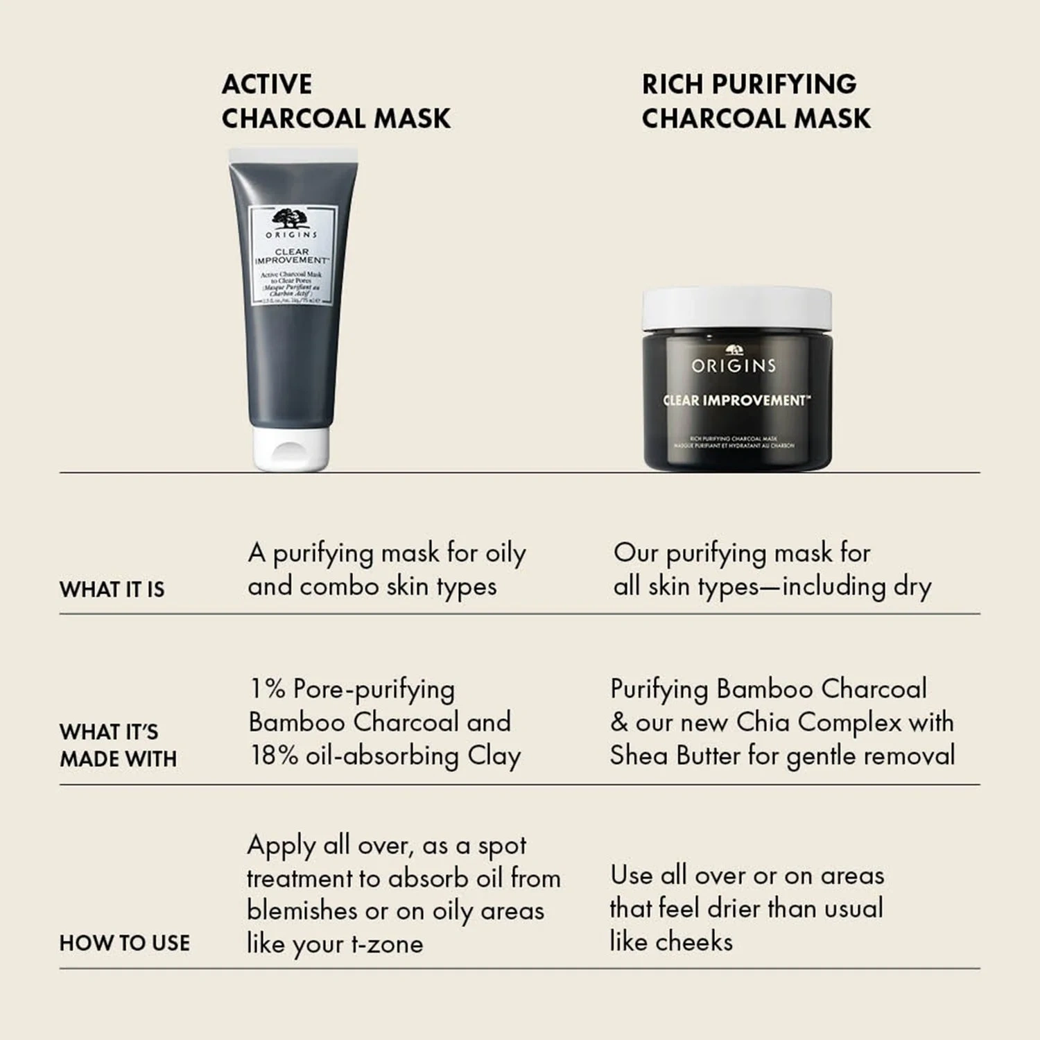 Origins Clear Improvement Rich Purifying Charcoal Mask 30 ml