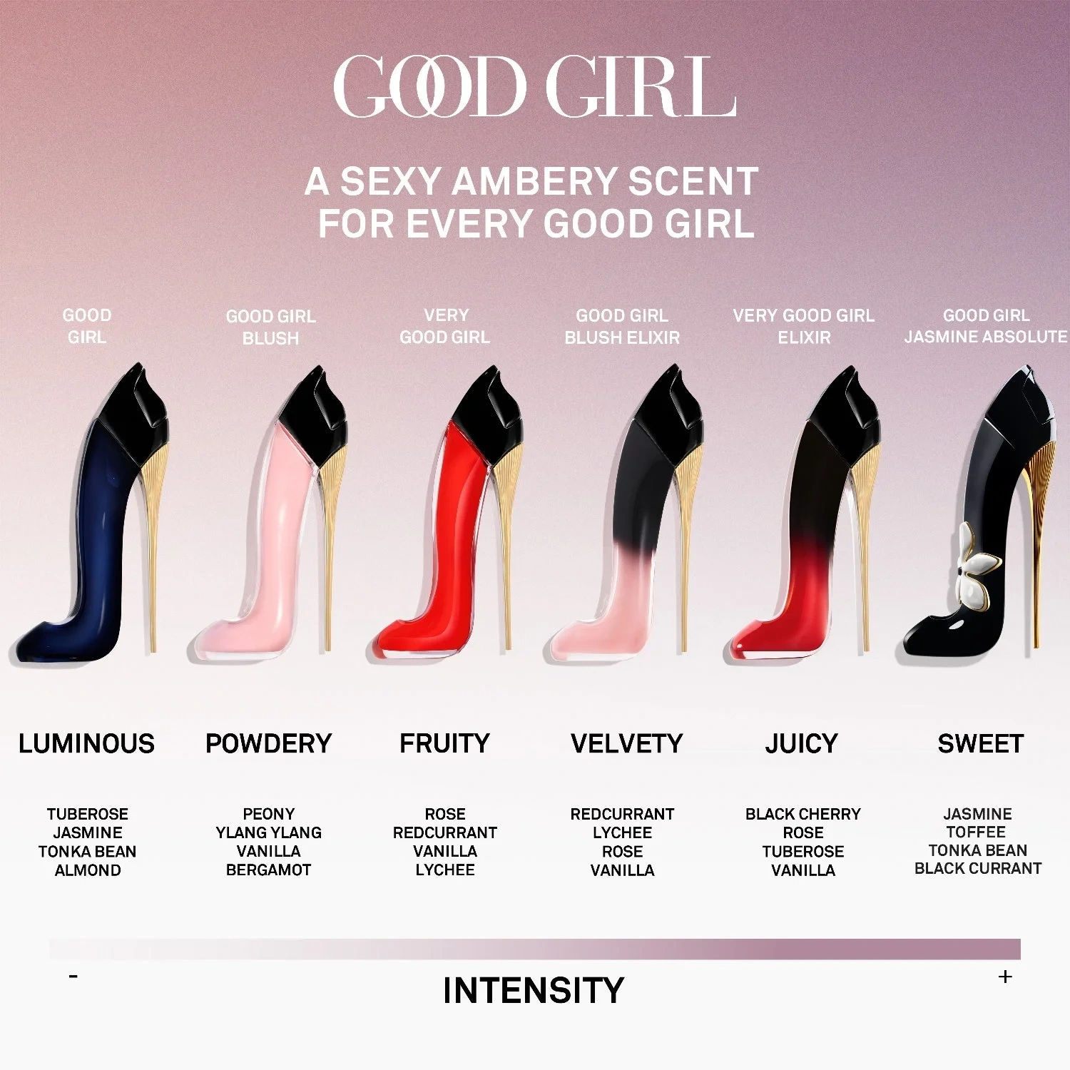 CAROLINA HERRERA Good Girl Blush